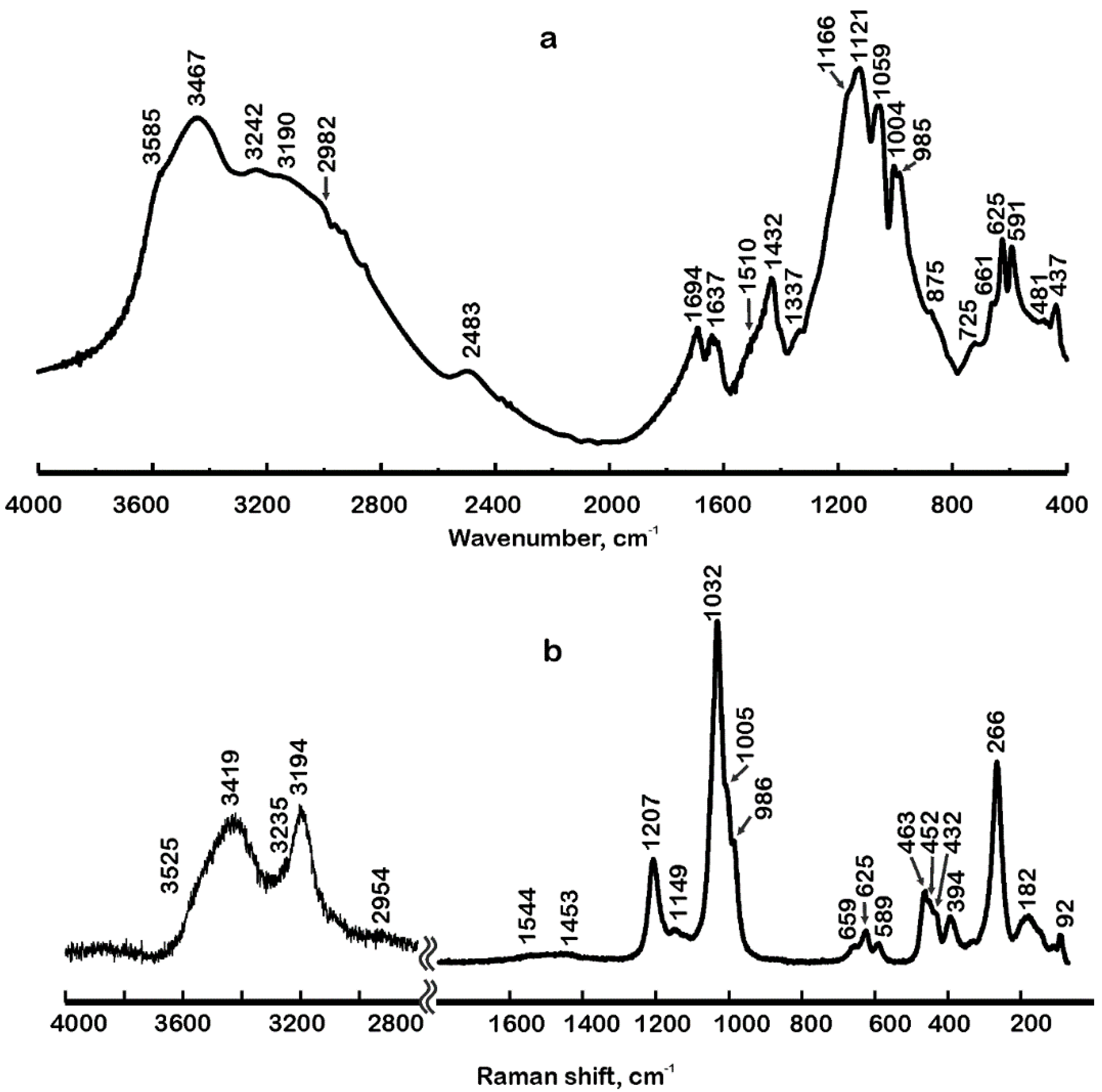 Minerals 10 00781 g002