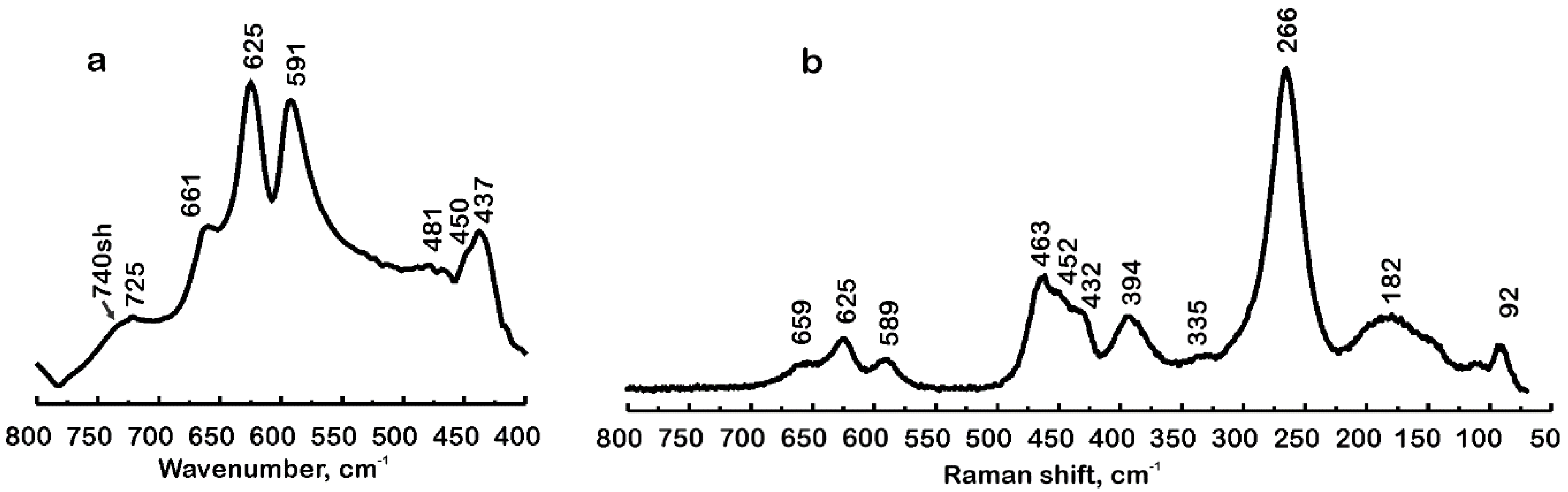 Minerals 10 00781 g006