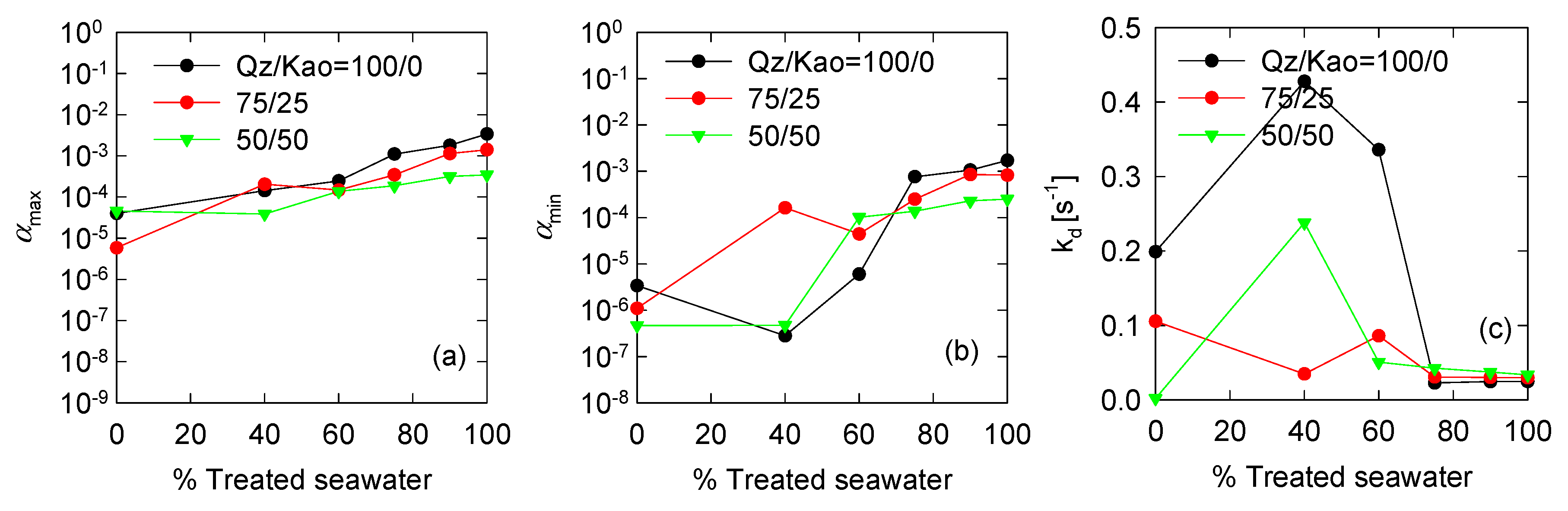Minerals 10 00782 g003 Minerals 10 00782 g003