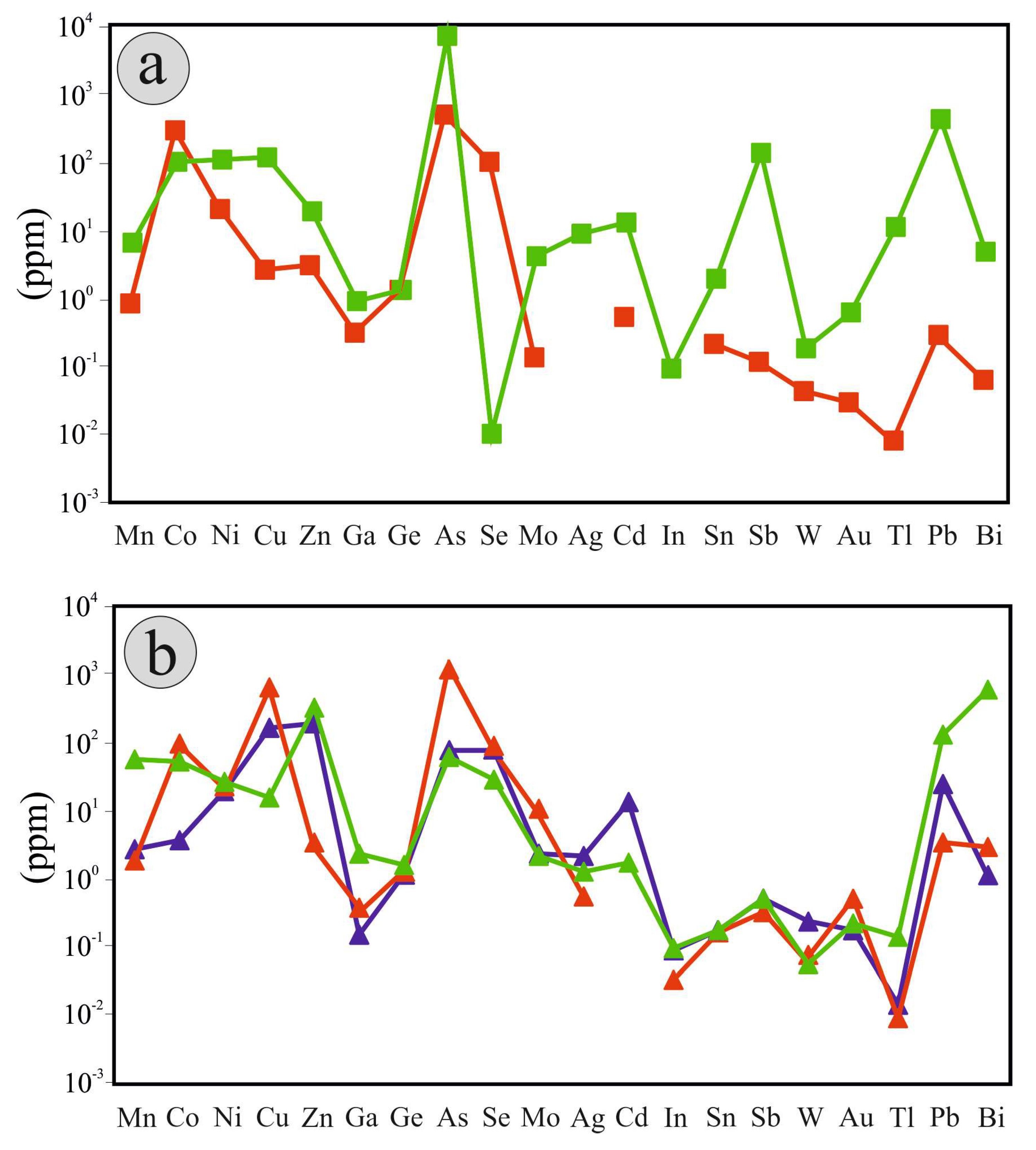 Minerals 10 00784 g010 Minerals 10 00784 g010