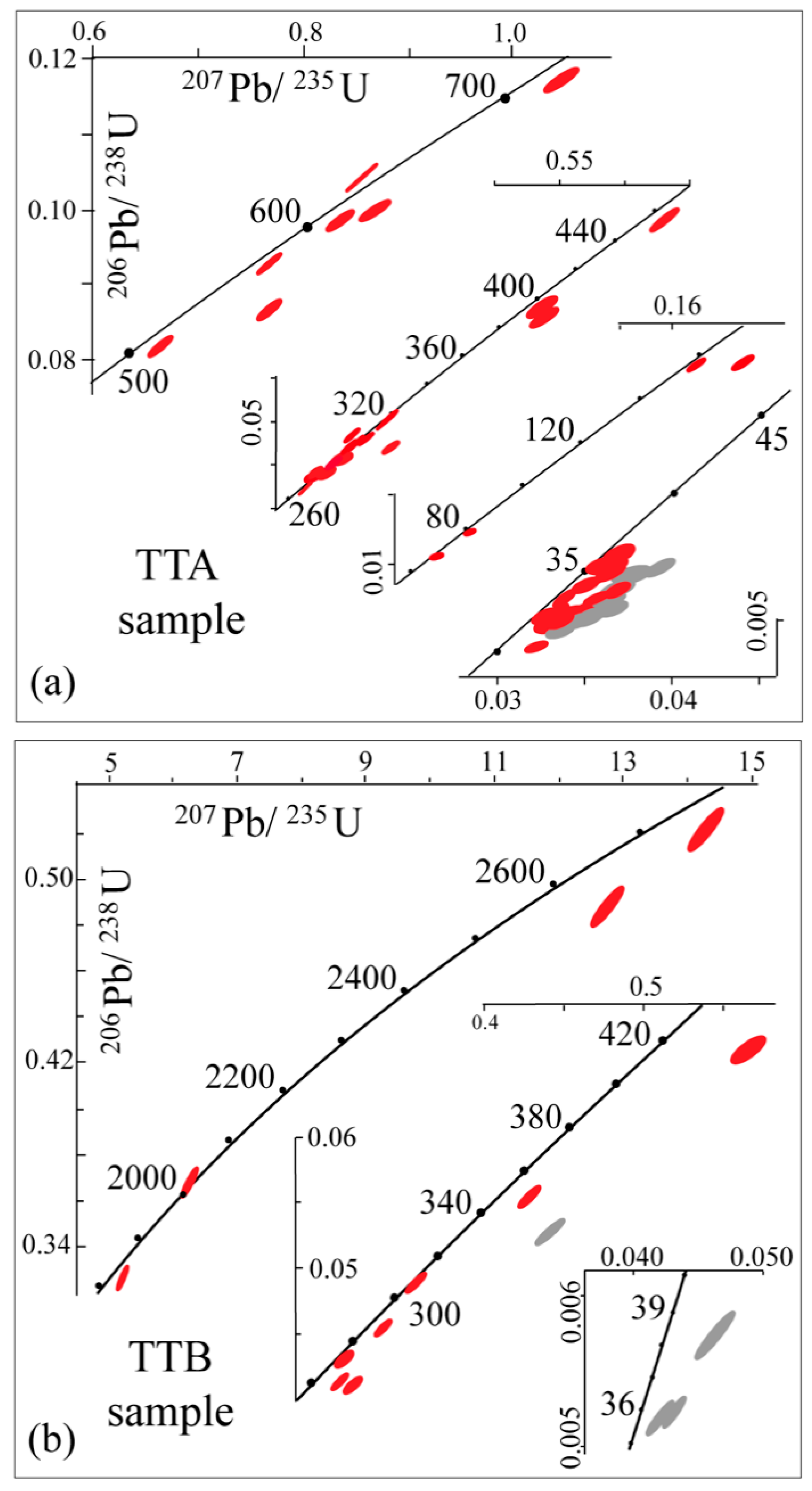 Minerals 10 00786 g009