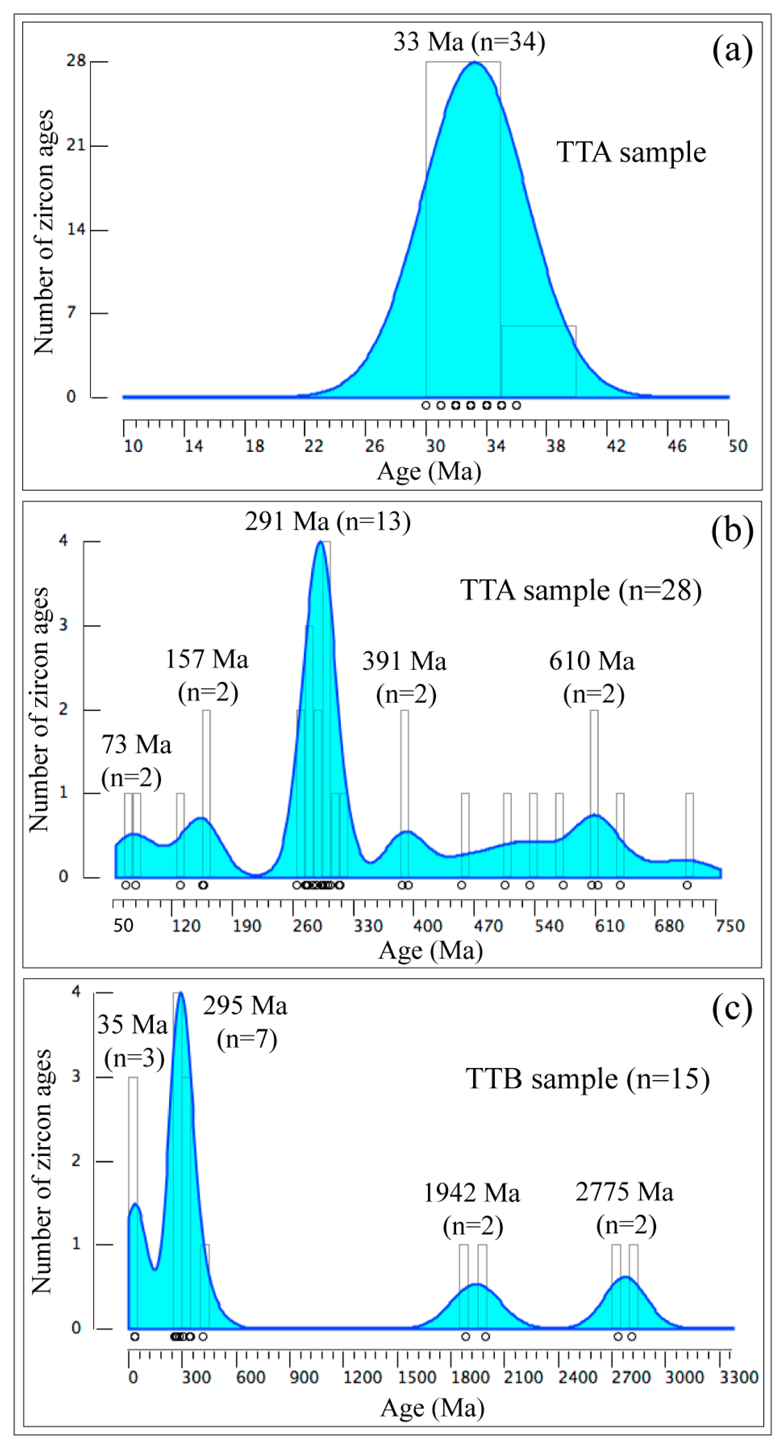 Minerals 10 00786 g010