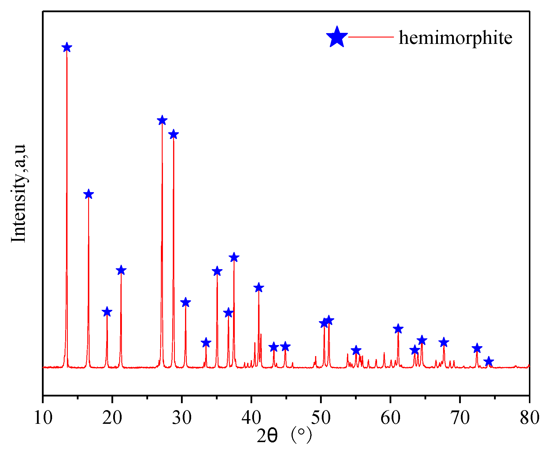 Minerals 10 00790 g001 550