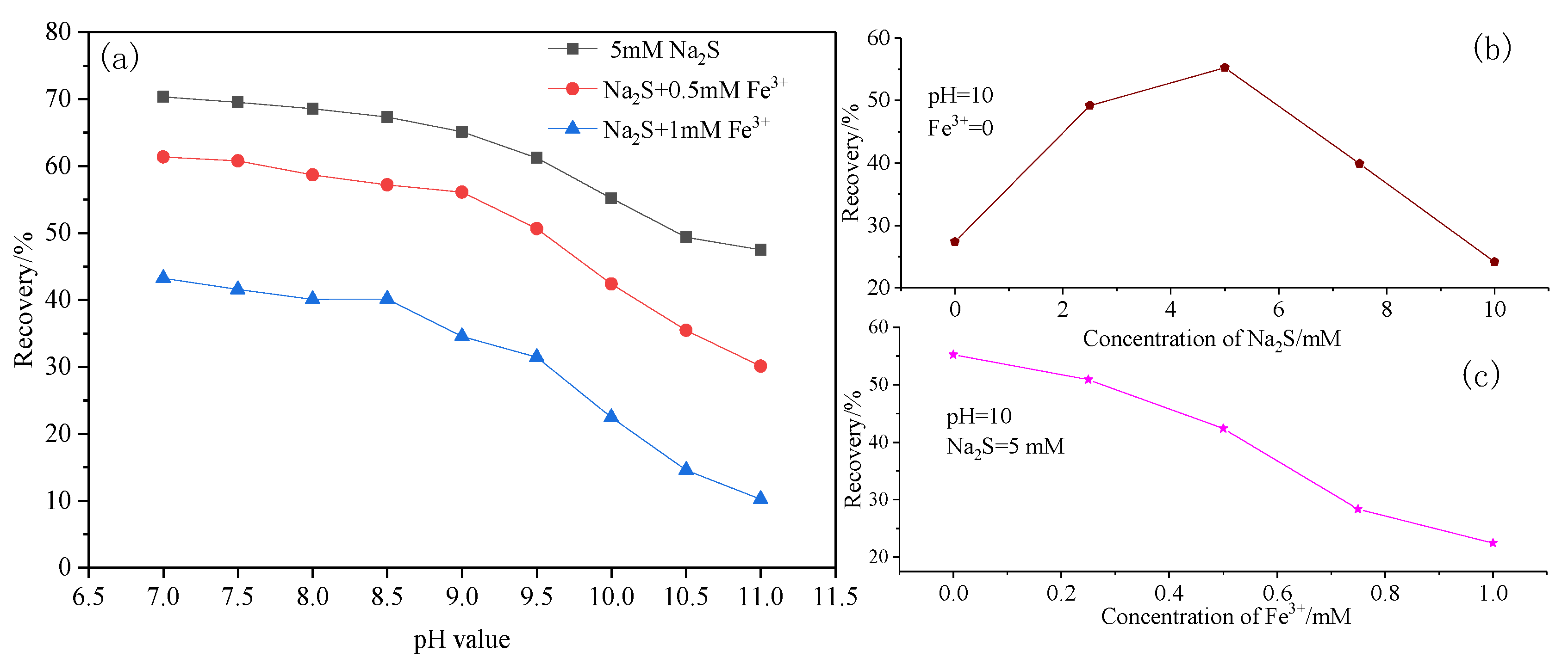 Minerals 10 00790 g002 550