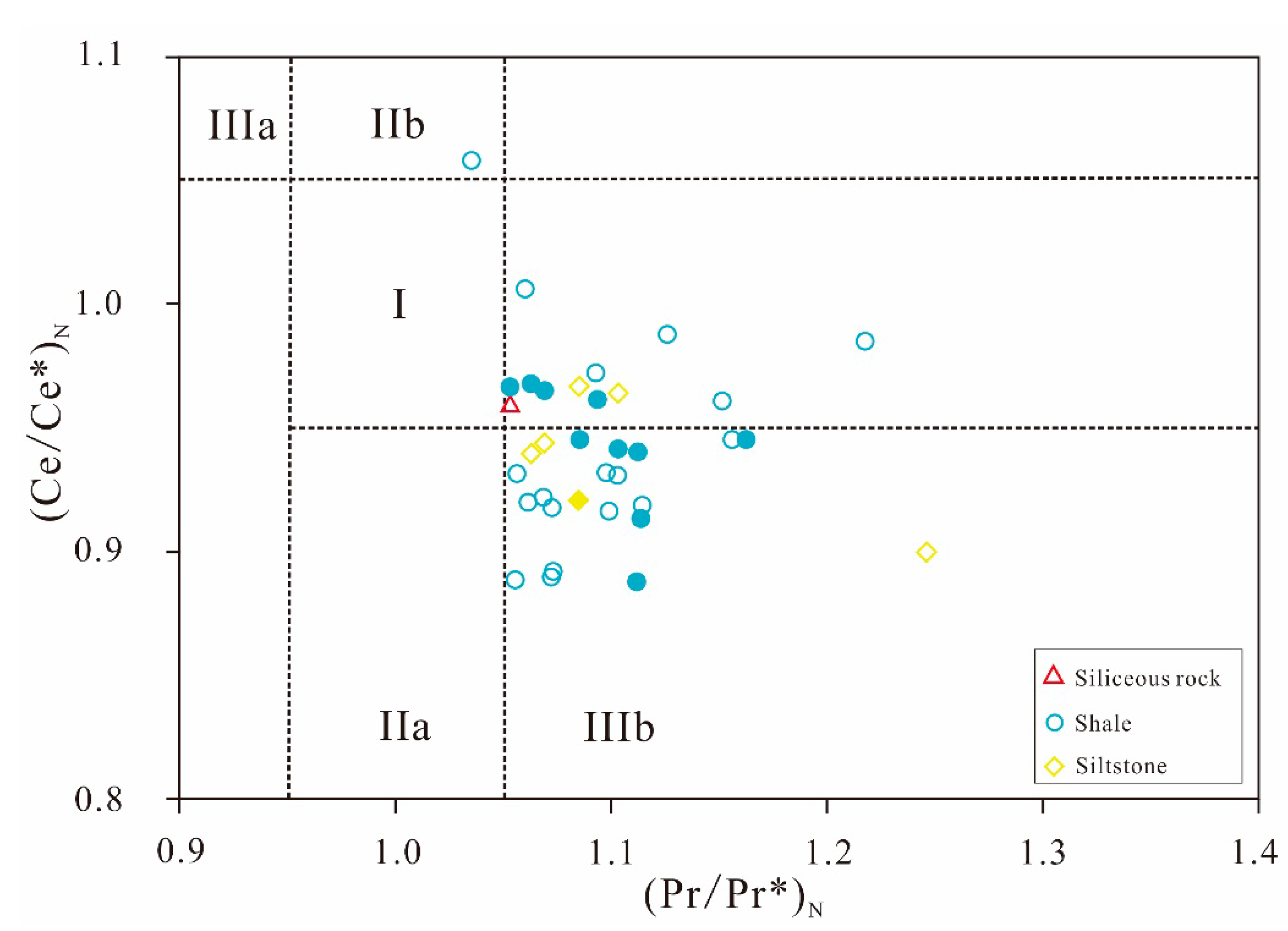 Minerals 10 00793 g007