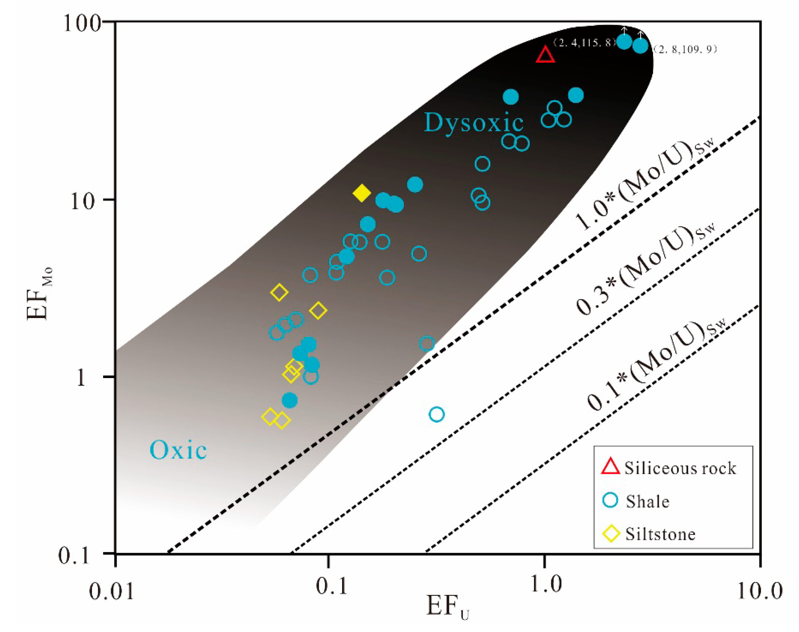 Minerals 10 00793 g015