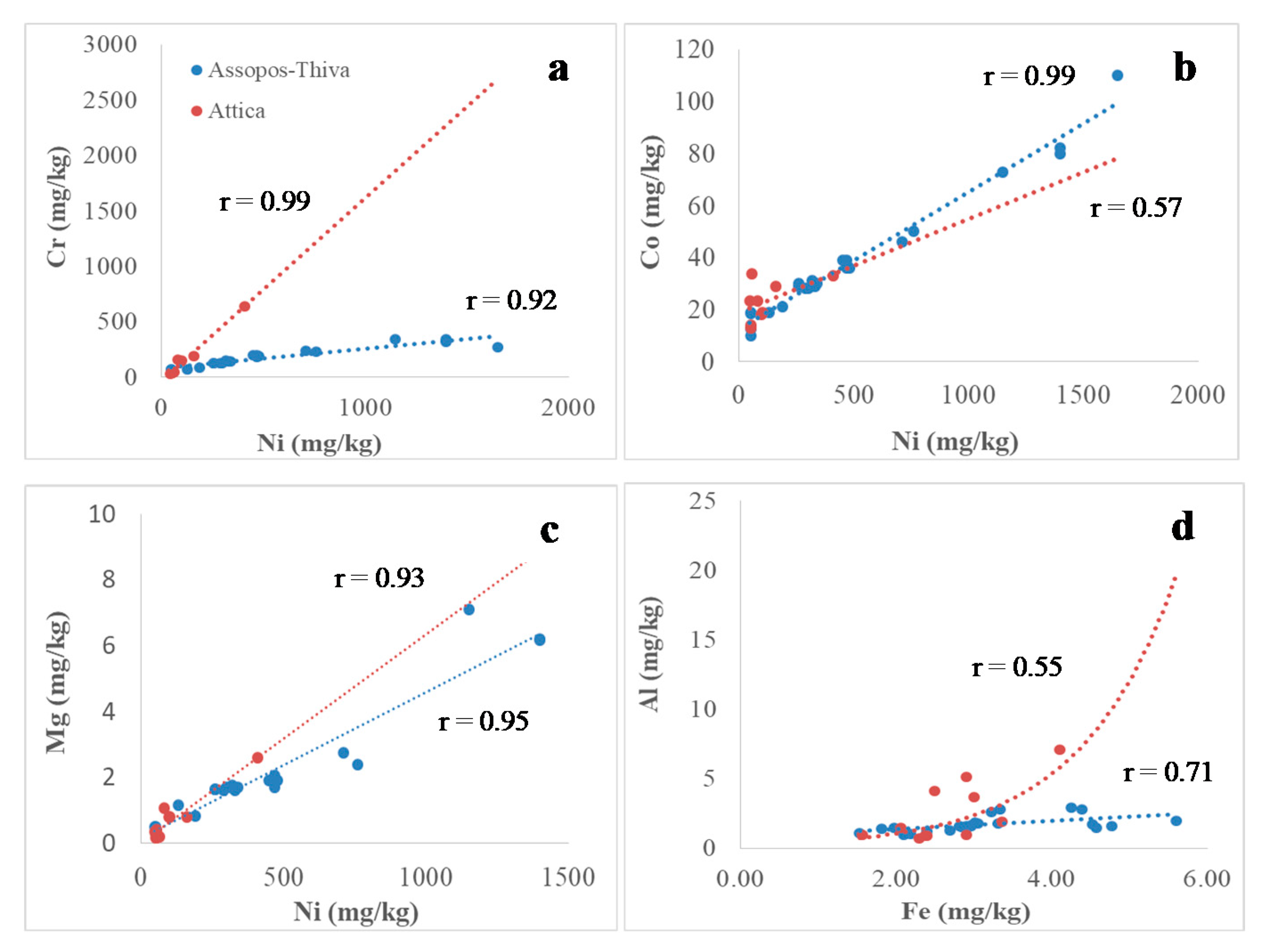Minerals 10 00795 g002 Minerals 10 00795 g002
