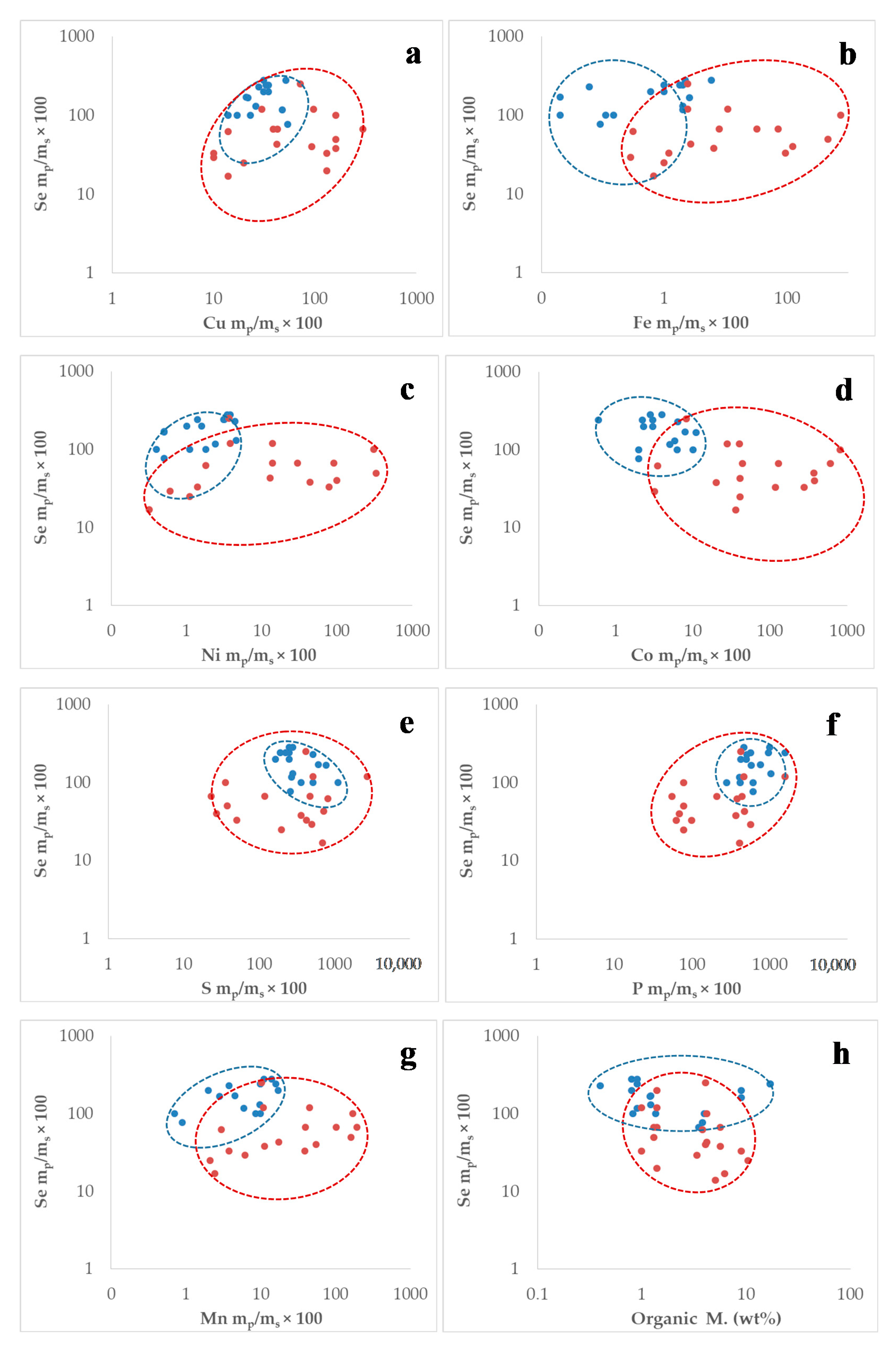 Minerals 10 00795 g004 Minerals 10 00795 g004