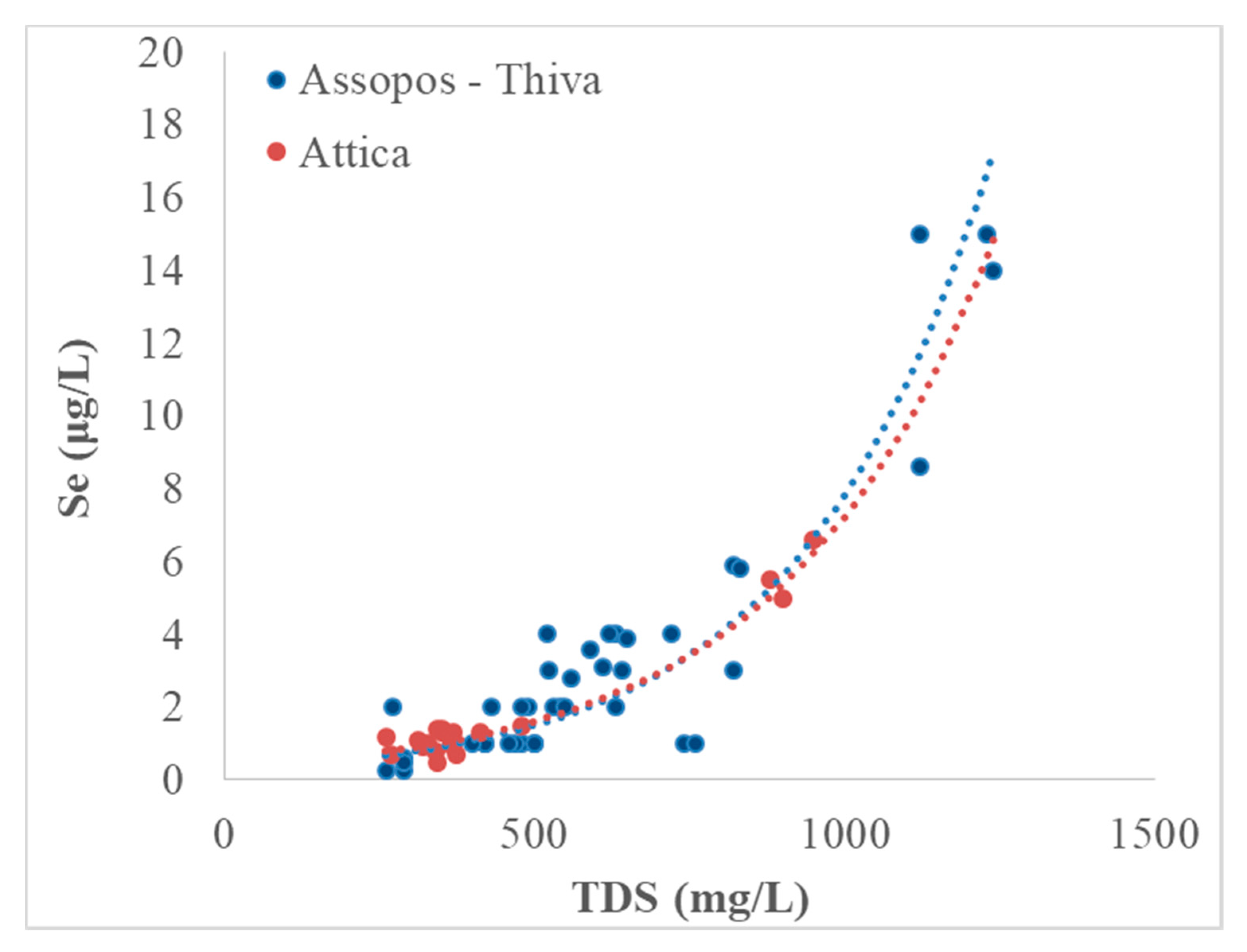 Minerals 10 00795 g006 Minerals 10 00795 g006