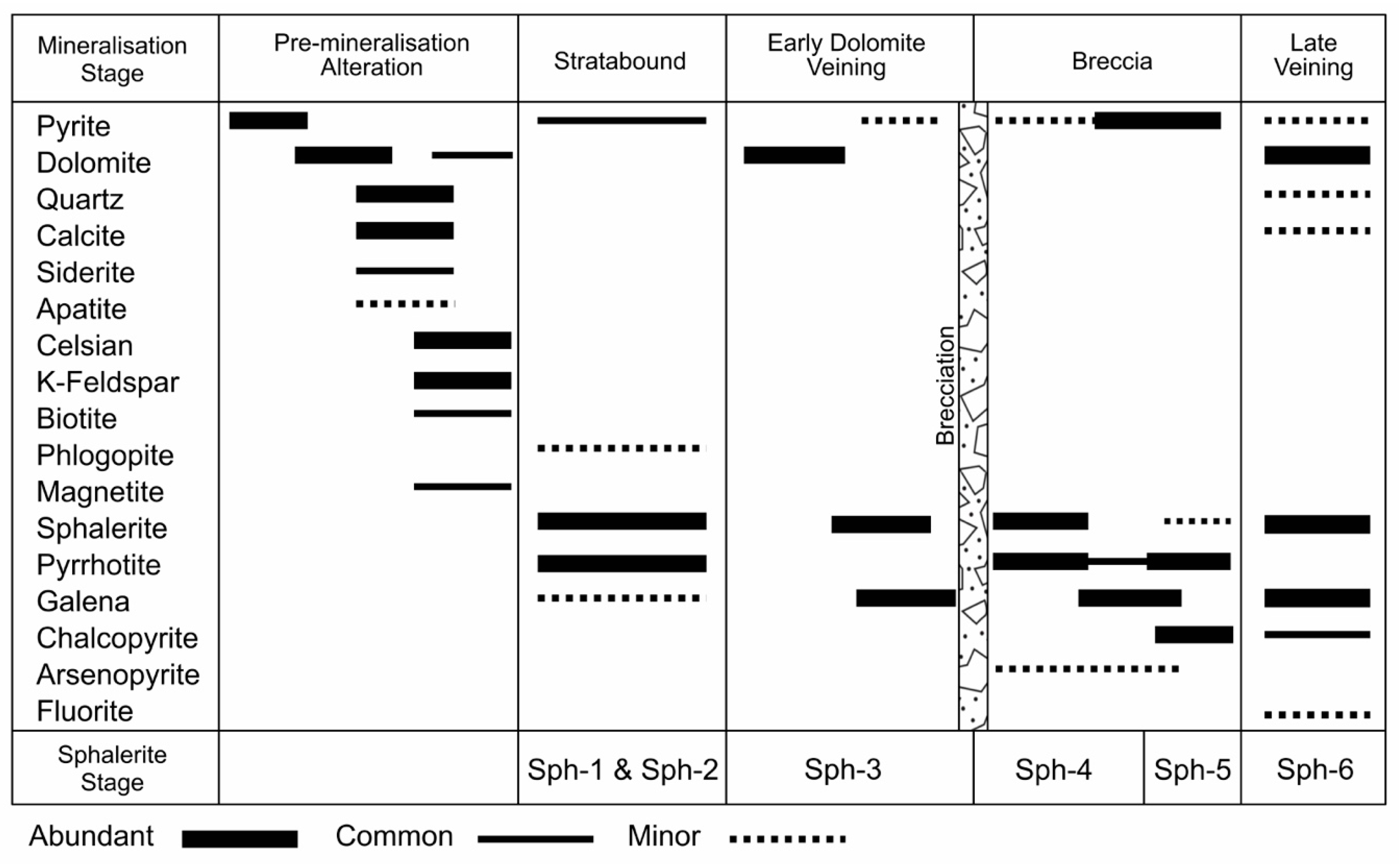Minerals 10 00797 g002 Minerals 10 00797 g002