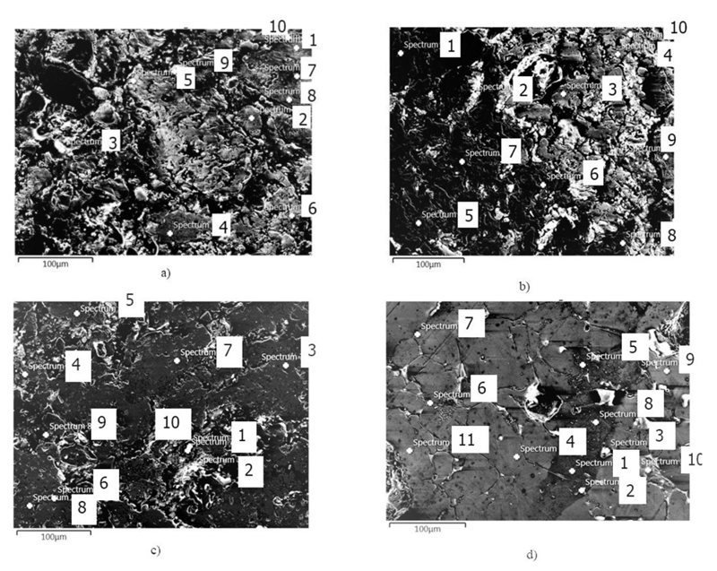 Minerals 10 00800 g006