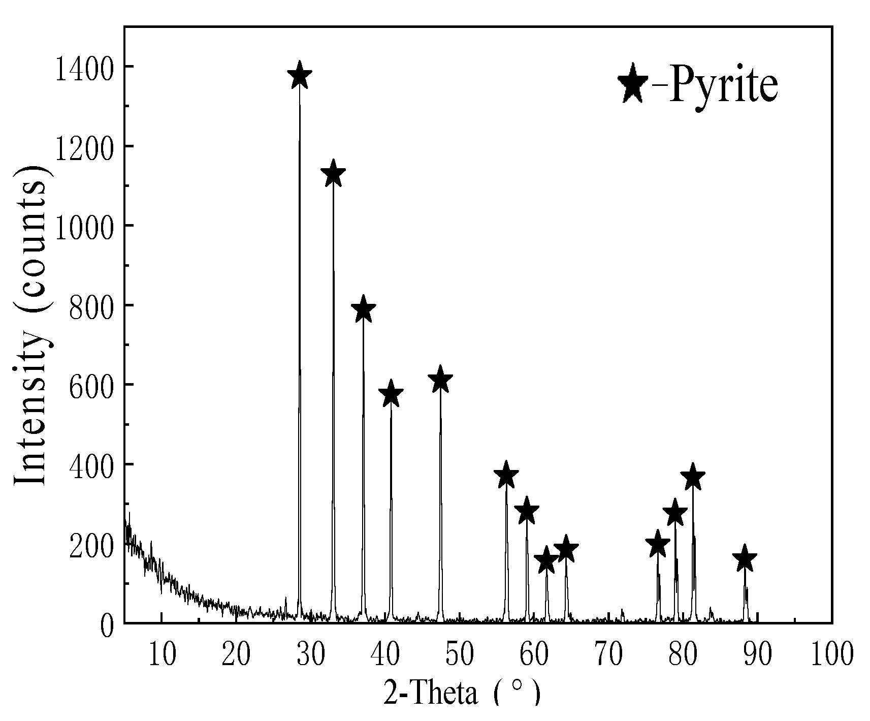 Minerals 10 00801 g001 Minerals 10 00801 g001