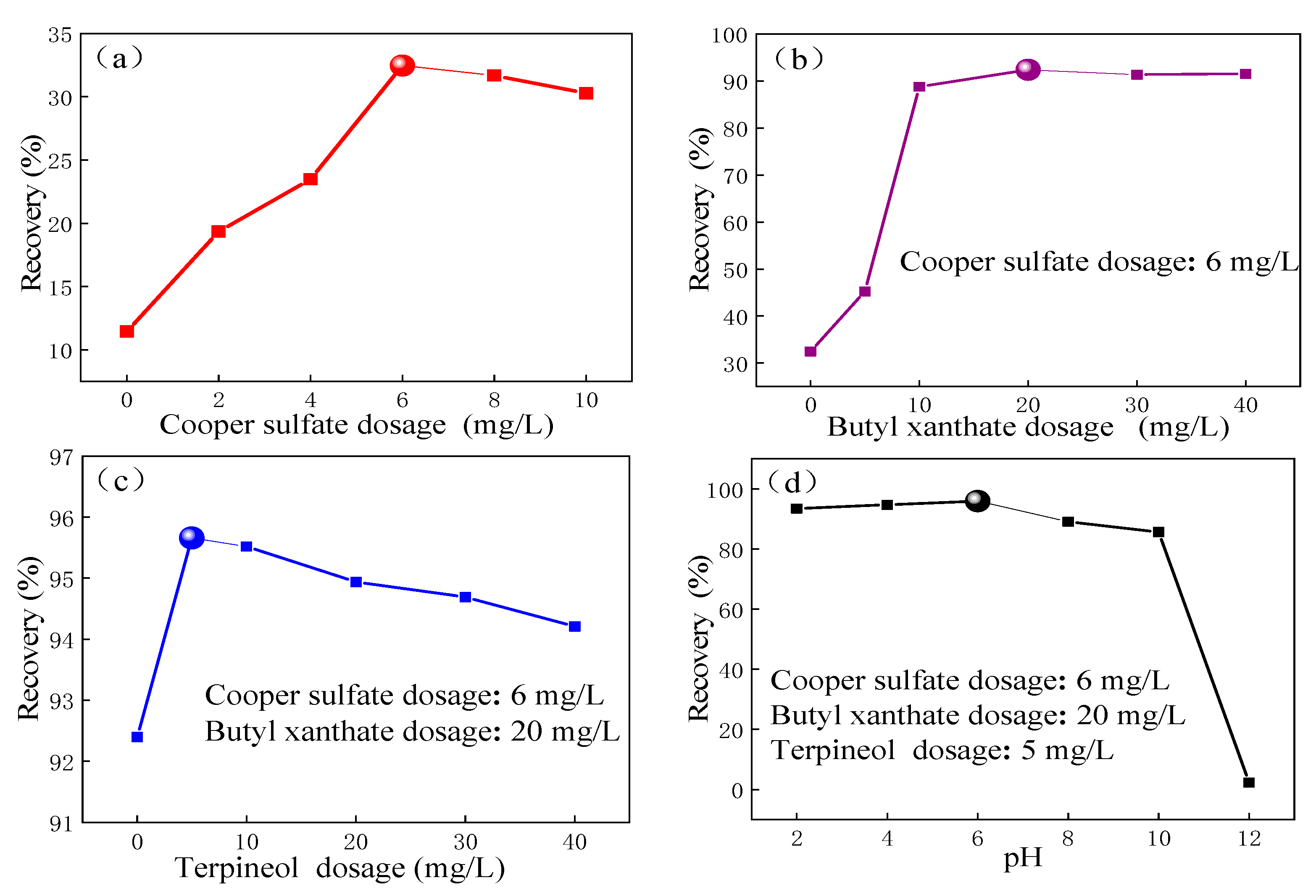 Minerals 10 00801 g004 Minerals 10 00801 g004