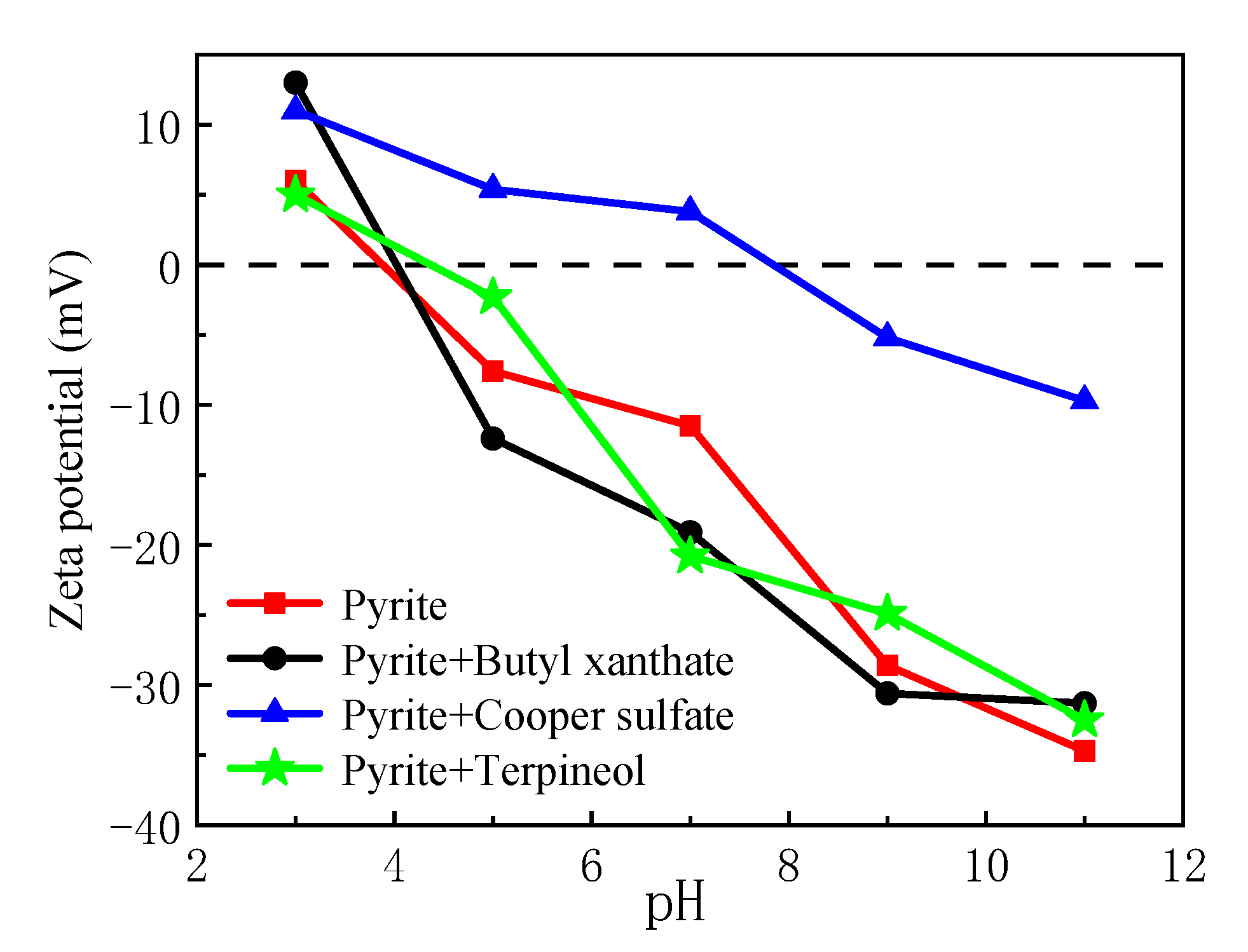 Minerals 10 00801 g005 Minerals 10 00801 g005