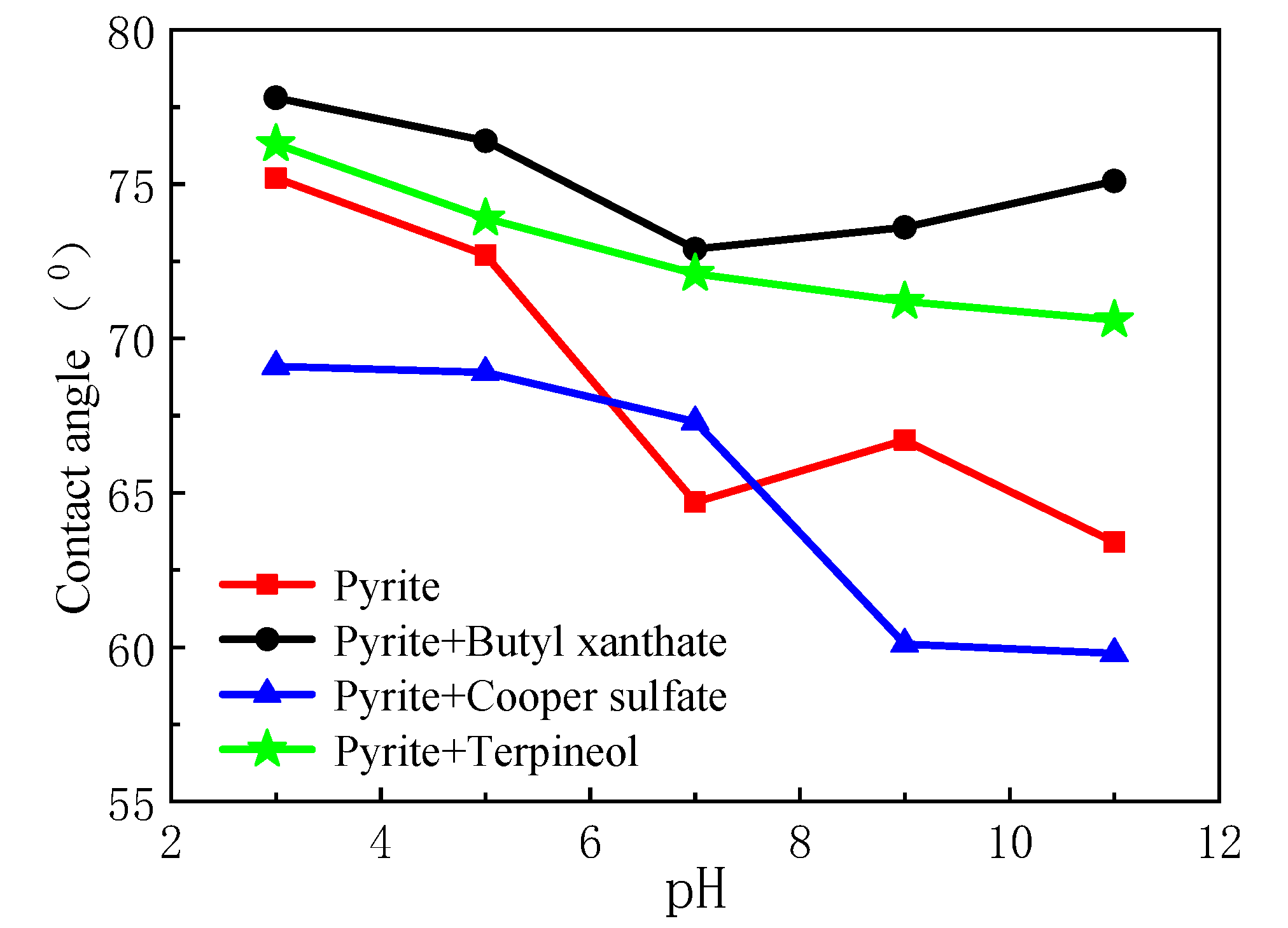 Minerals 10 00801 g006 Minerals 10 00801 g006
