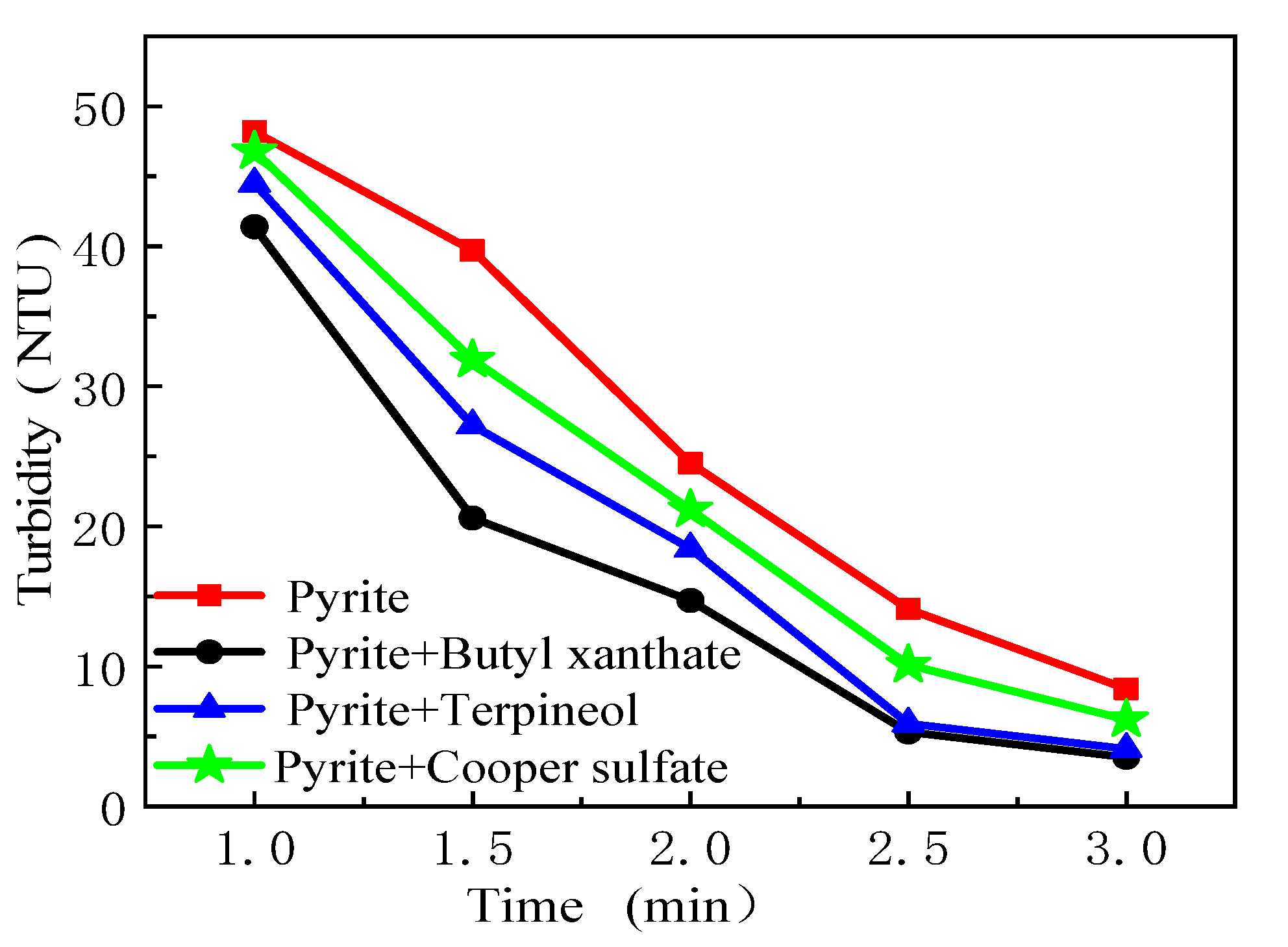 Minerals 10 00801 g008 Minerals 10 00801 g008