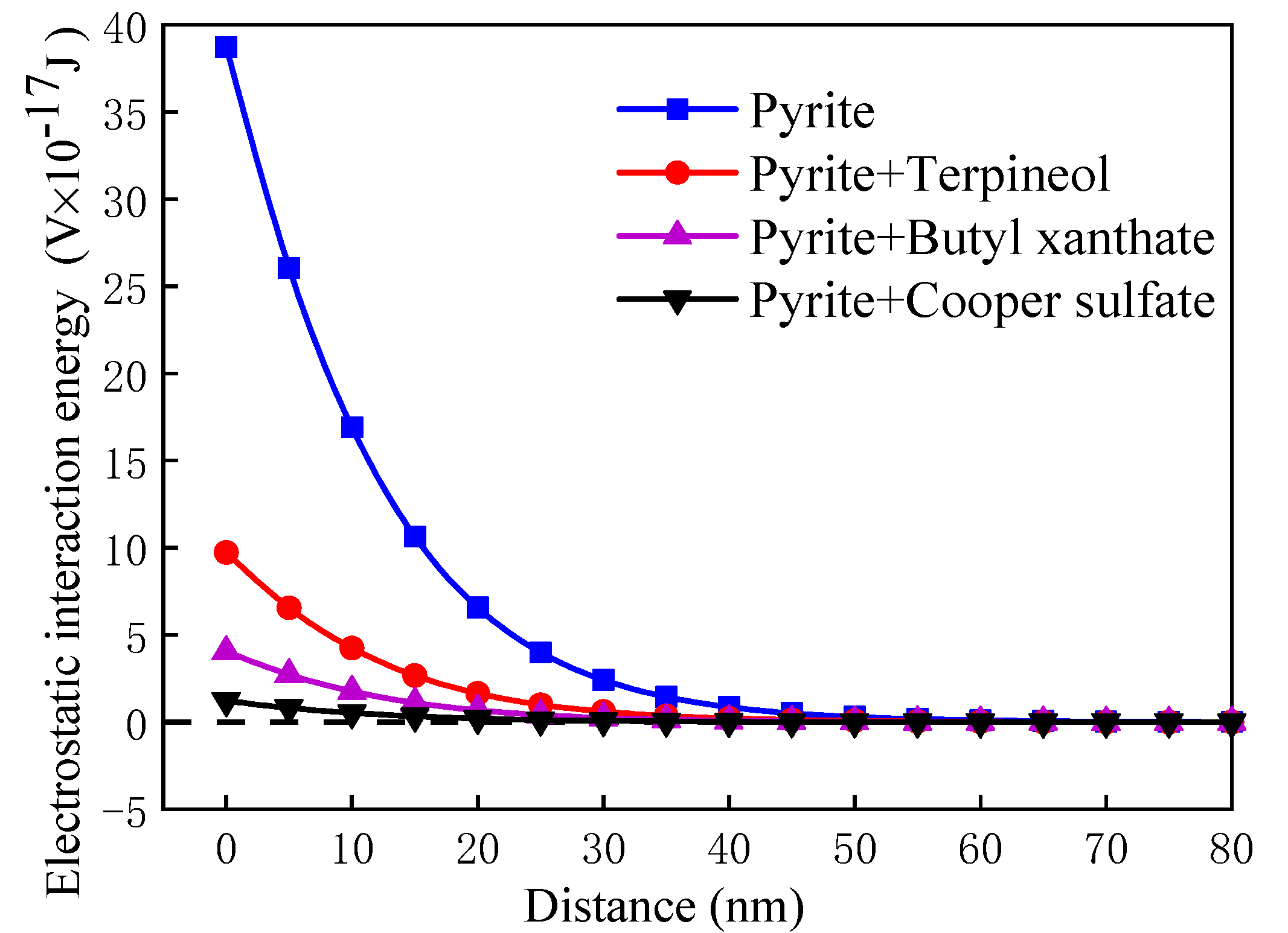 Minerals 10 00801 g010 Minerals 10 00801 g010
