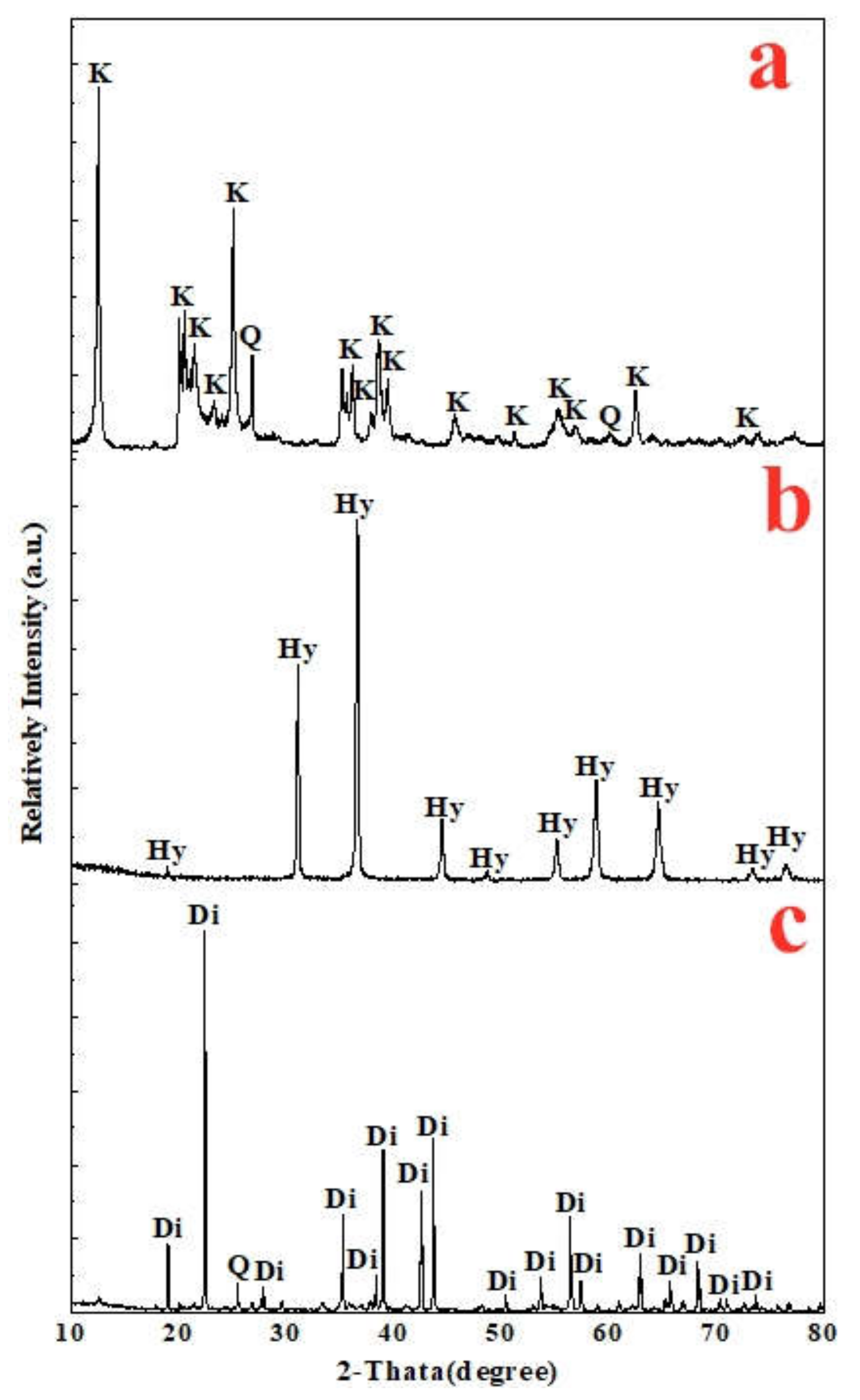 Minerals 10 00802 g001
