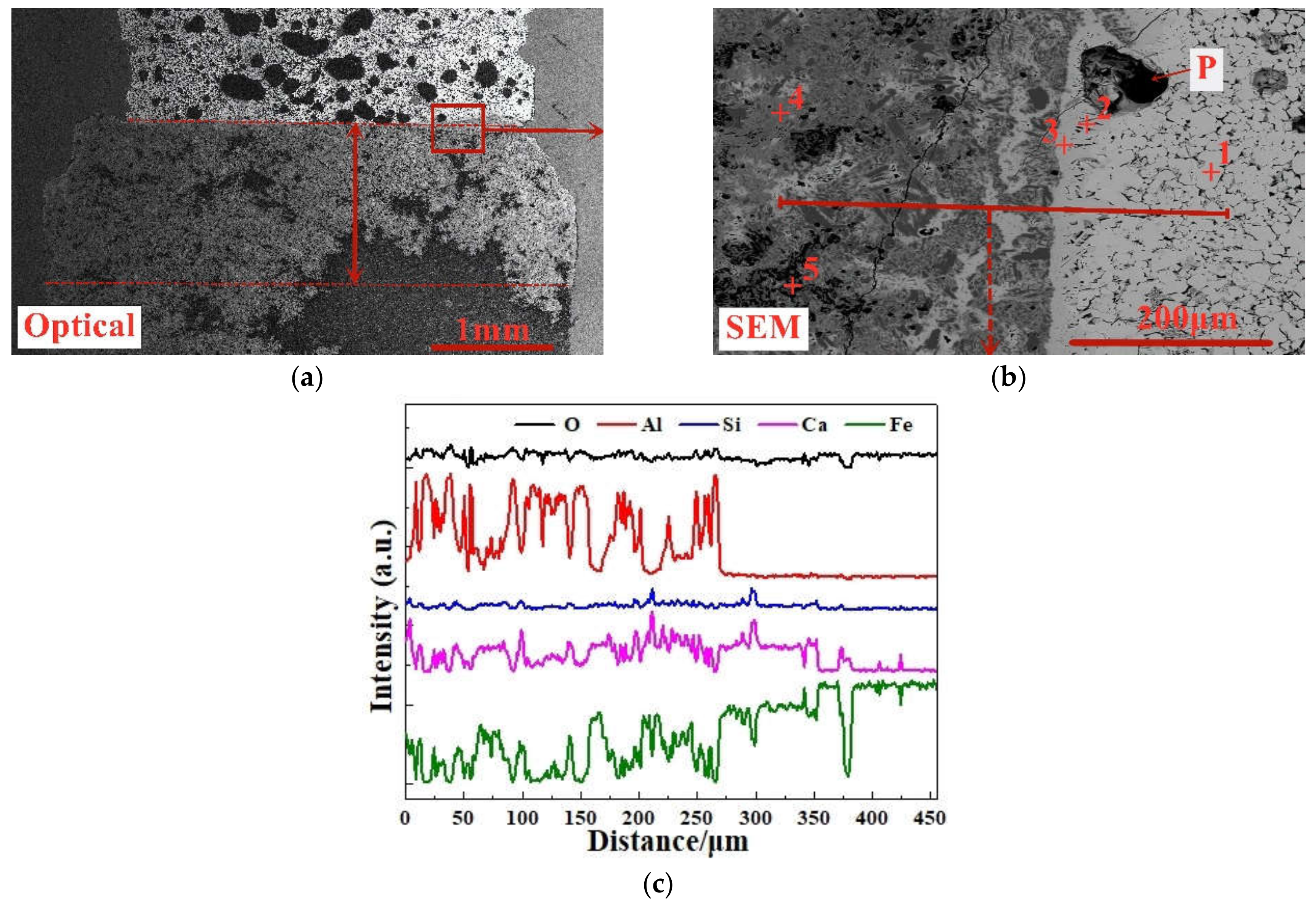 Minerals 10 00802 g010