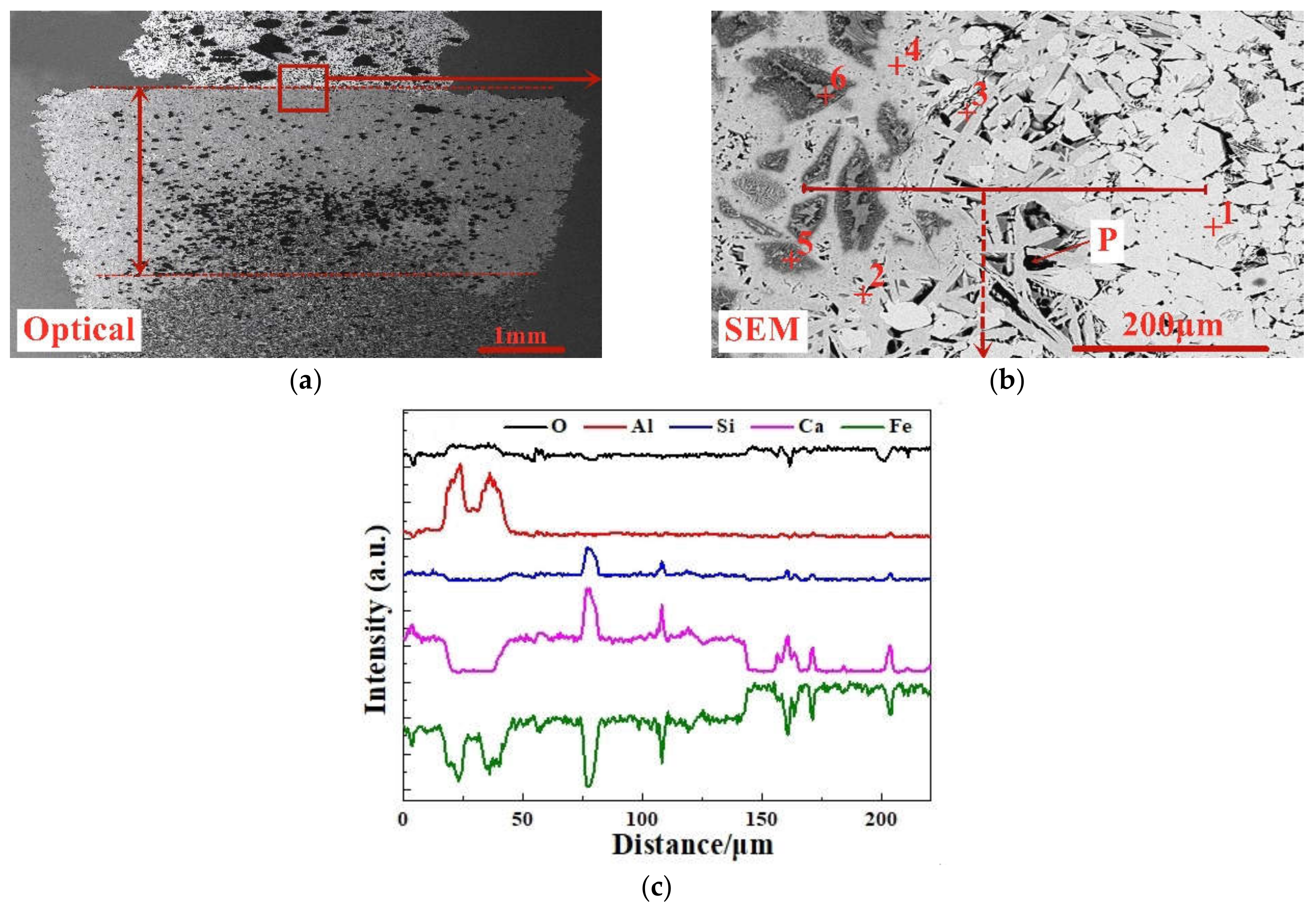 Minerals 10 00802 g014