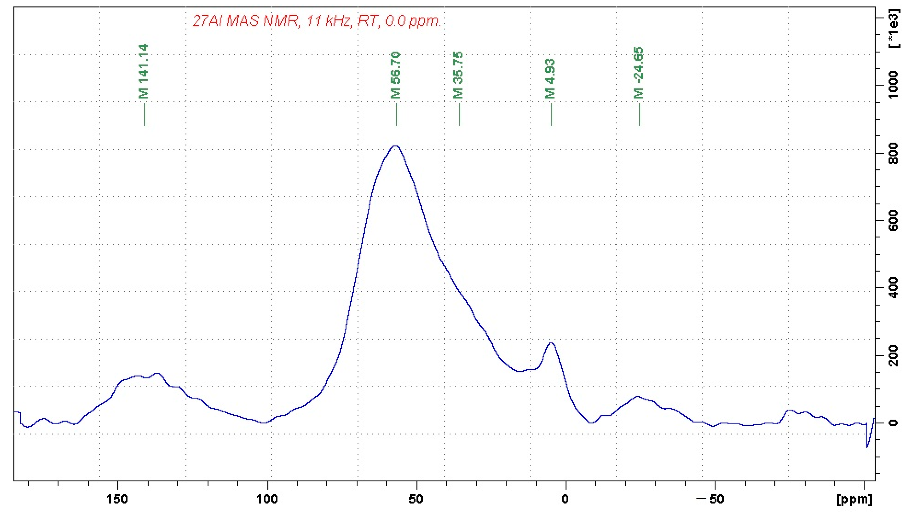 Minerals 10 00804 g001