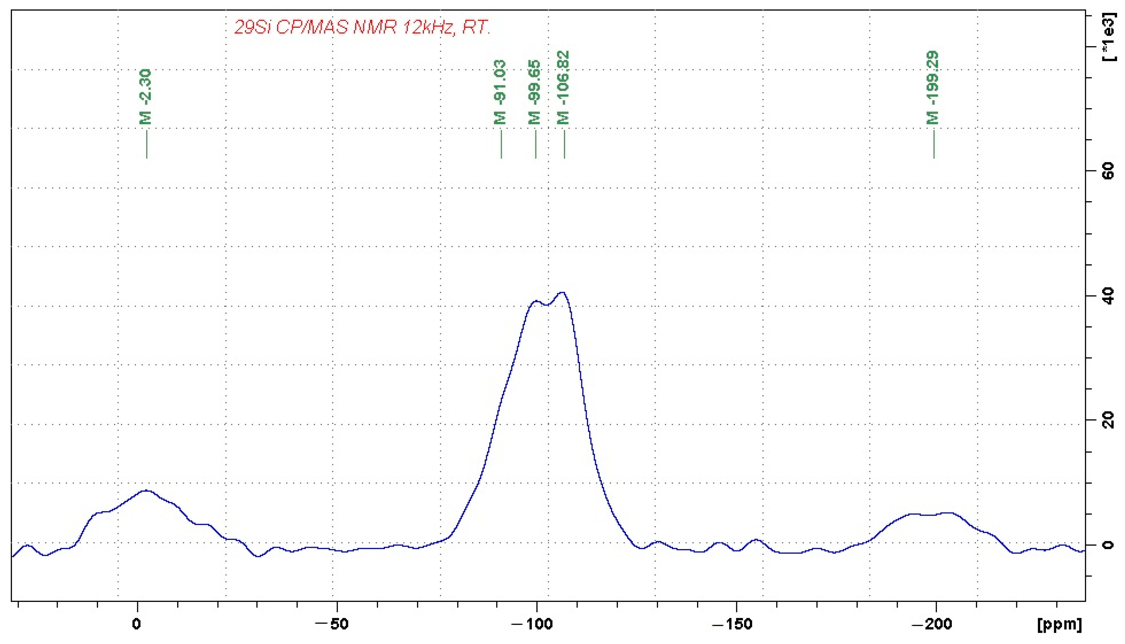 Minerals 10 00804 g002