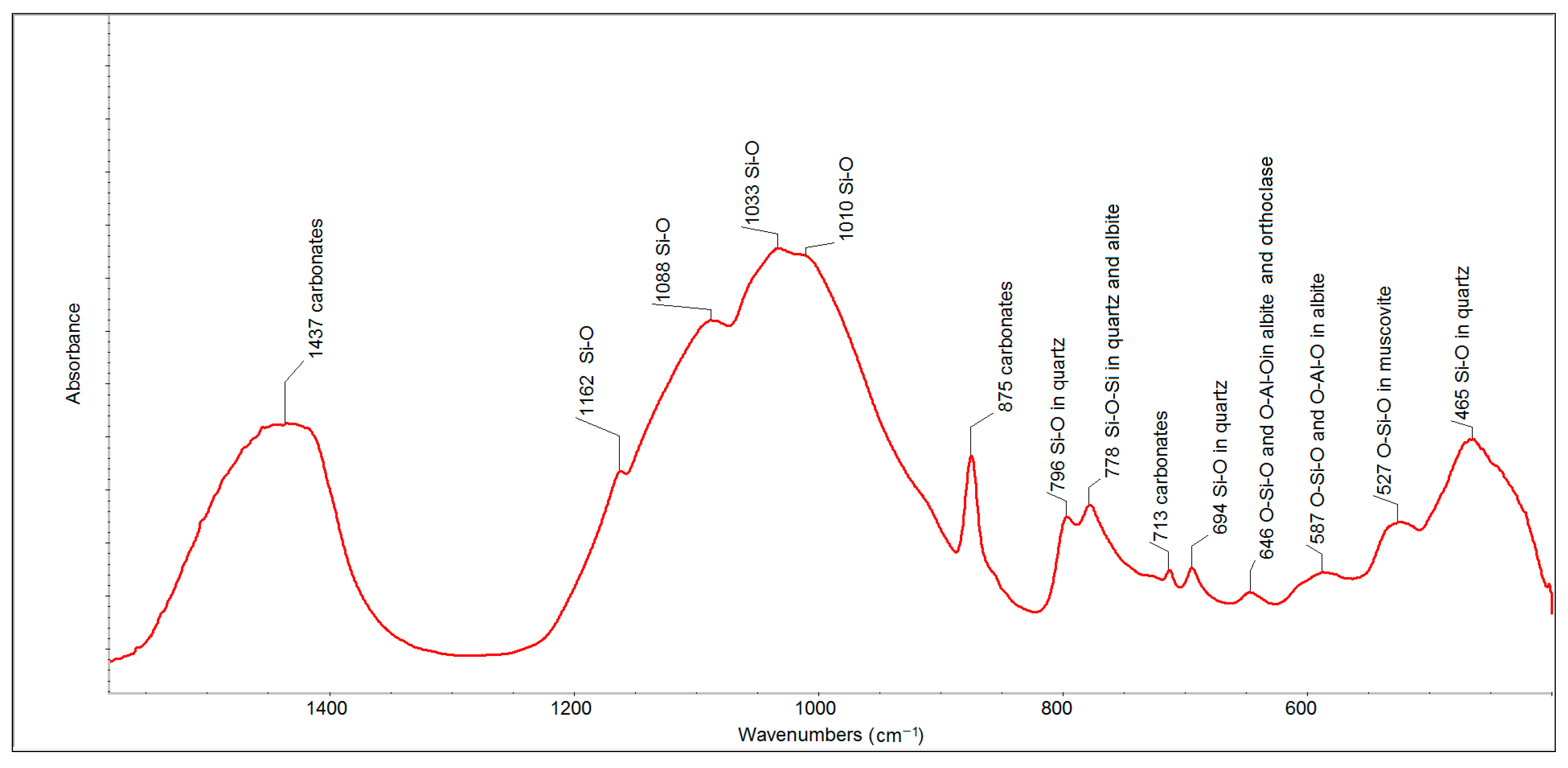 Minerals 10 00804 g005