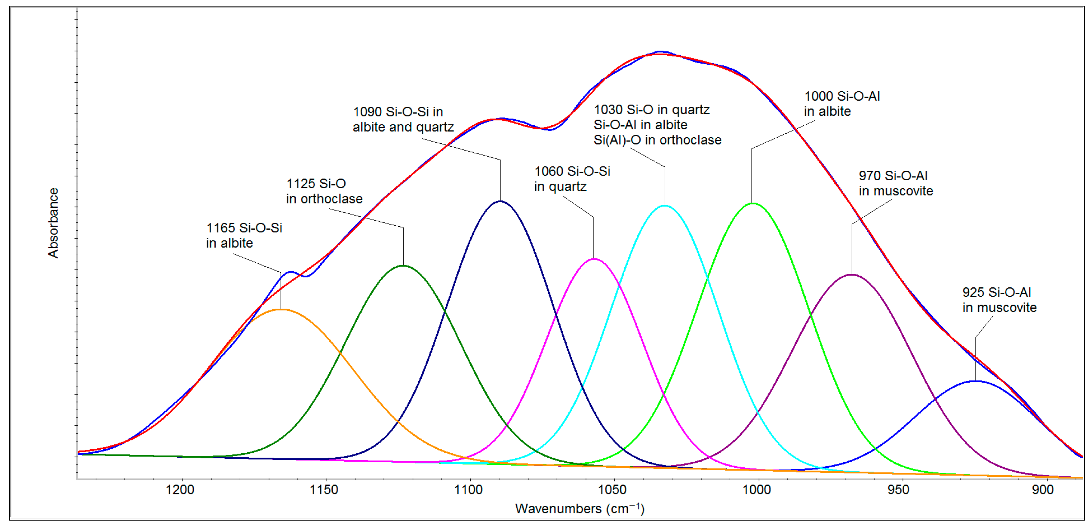 Minerals 10 00804 g006