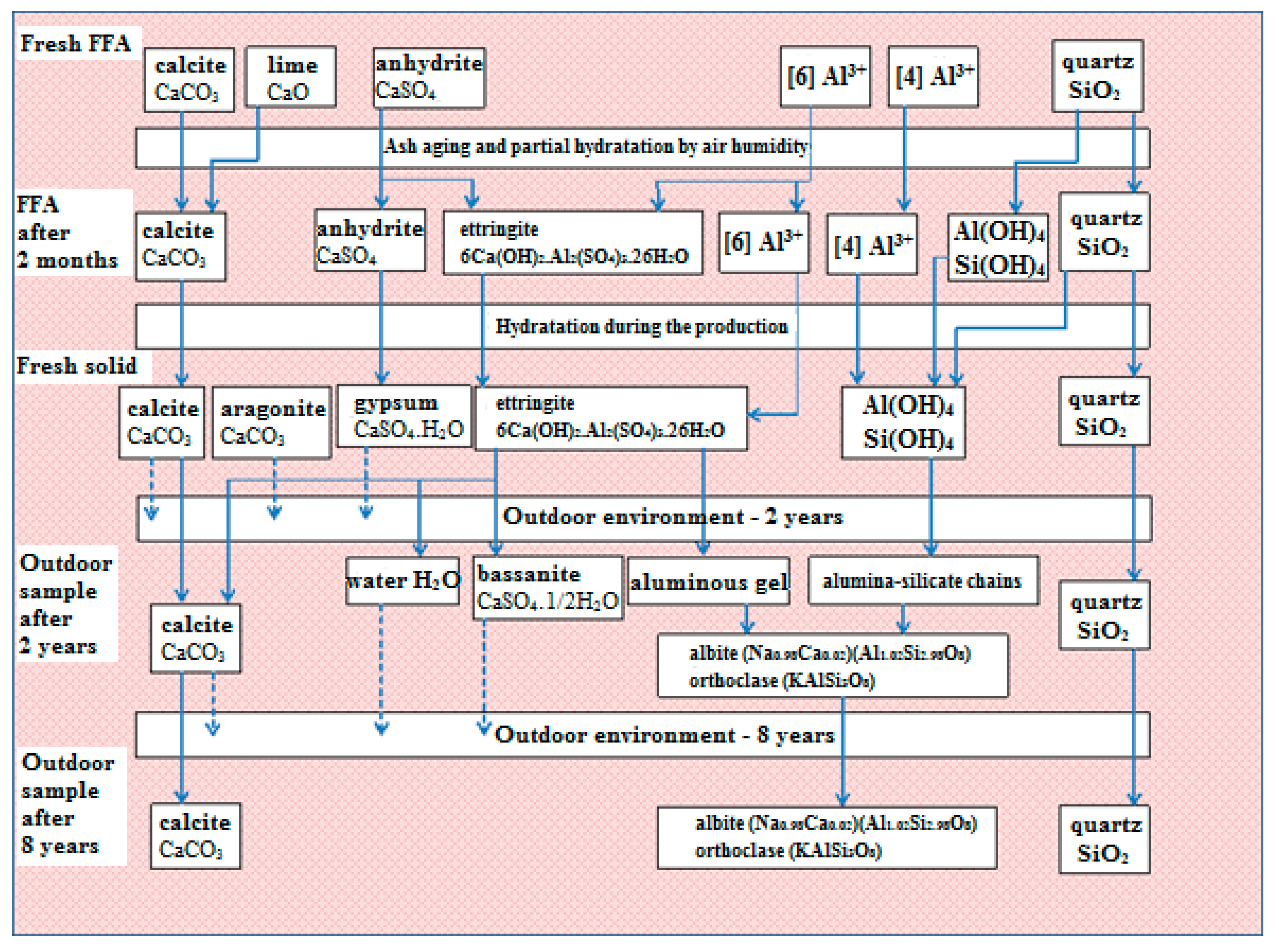 Minerals 10 00804 g008