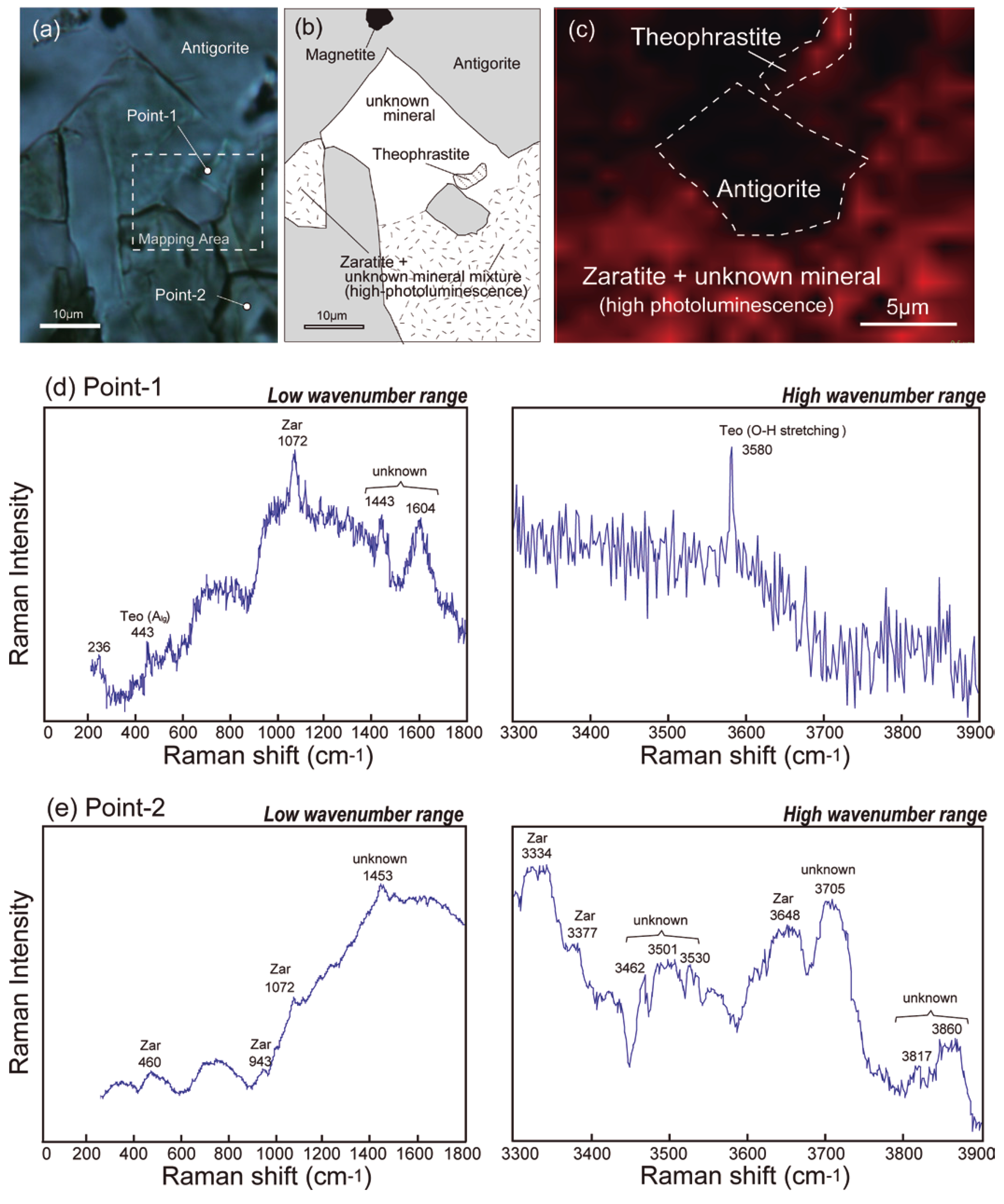 Minerals 10 00806 g006