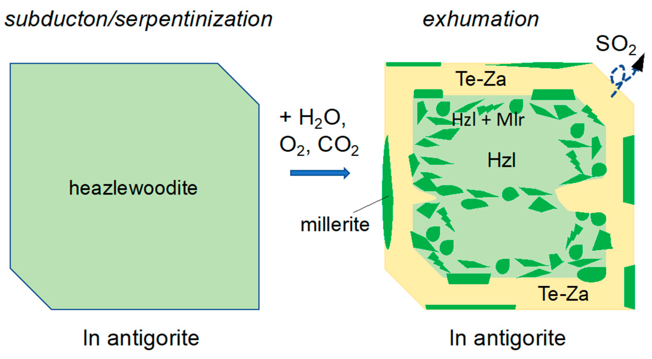 Minerals 10 00806 g008
