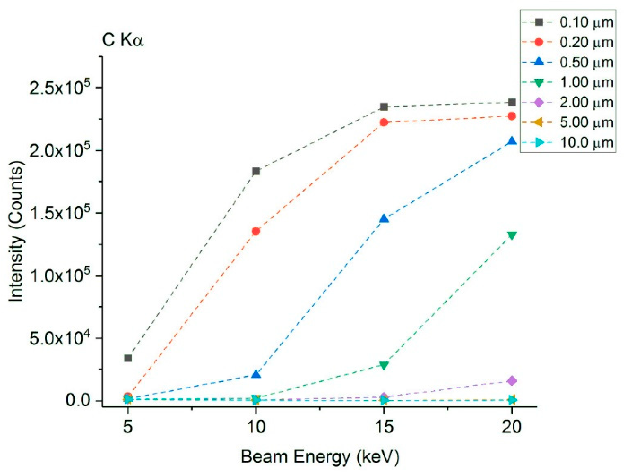Minerals 10 00807 g003