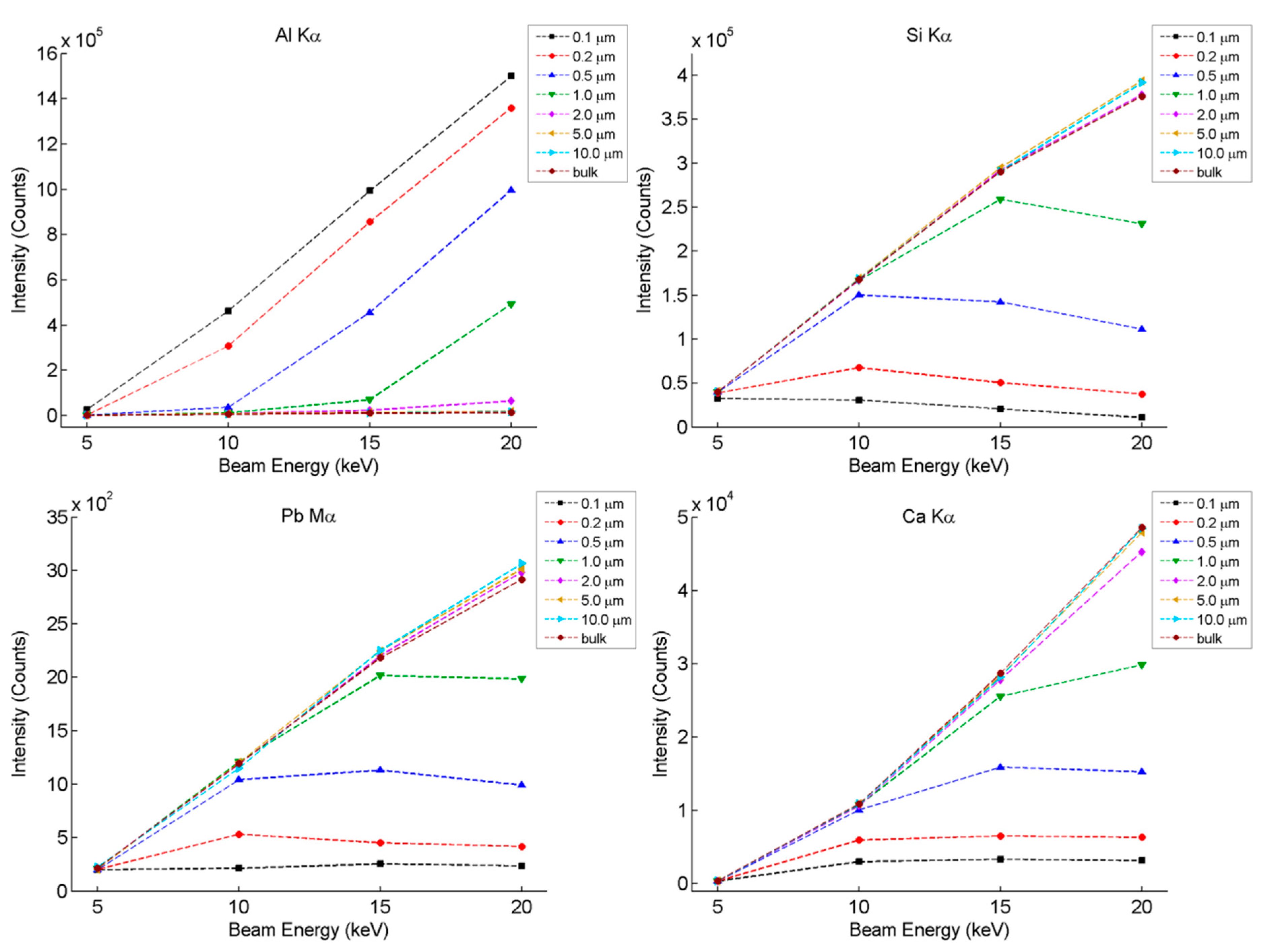 Minerals 10 00807 g009
