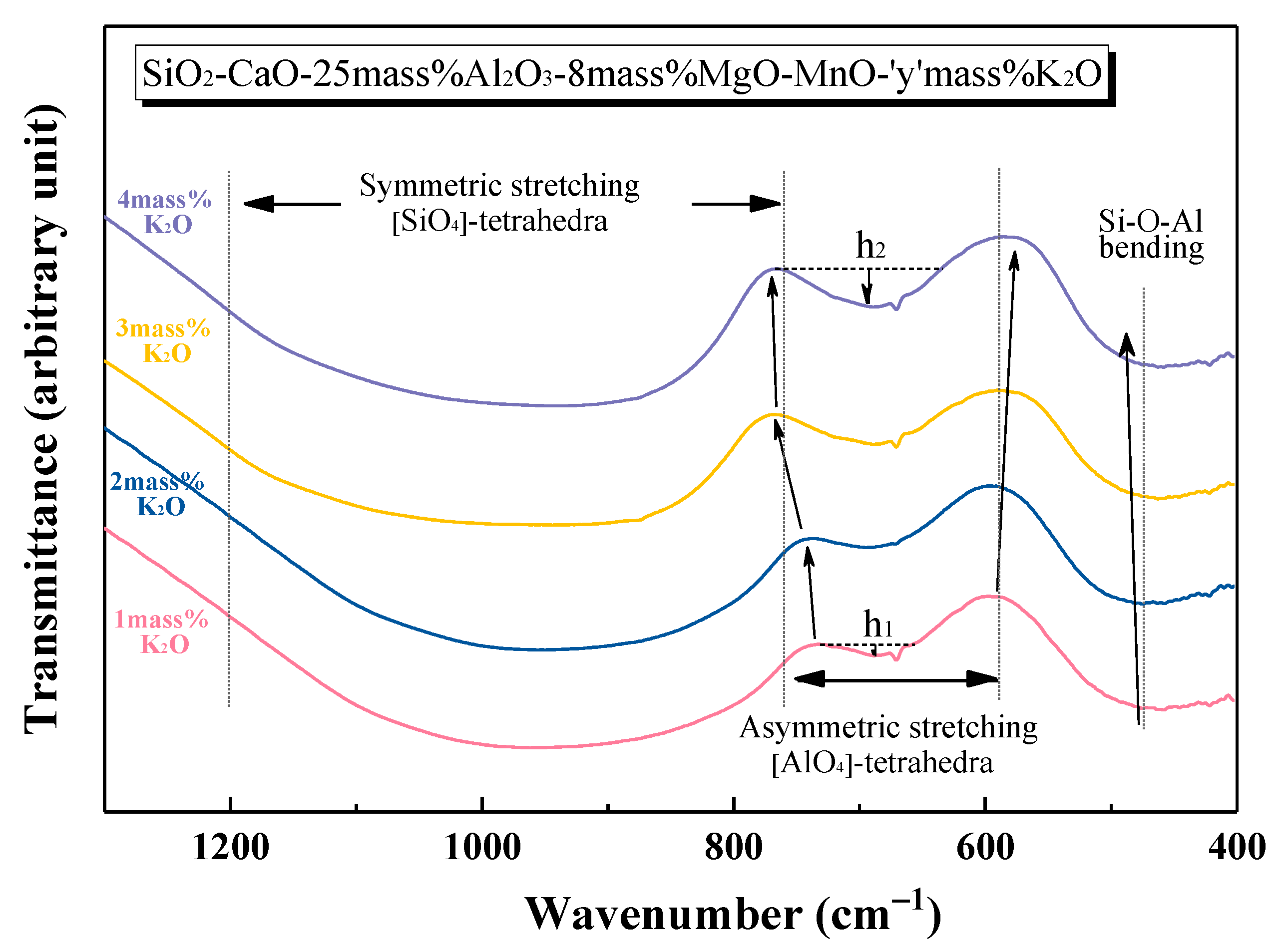Minerals 10 00810 g007 Minerals 10 00810 g007