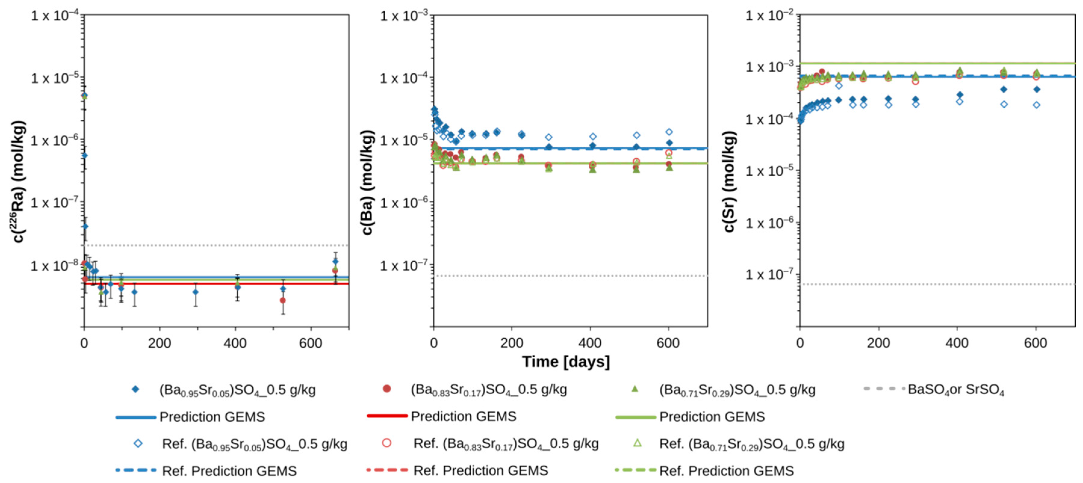 Minerals 10 00812 g003 Minerals 10 00812 g003