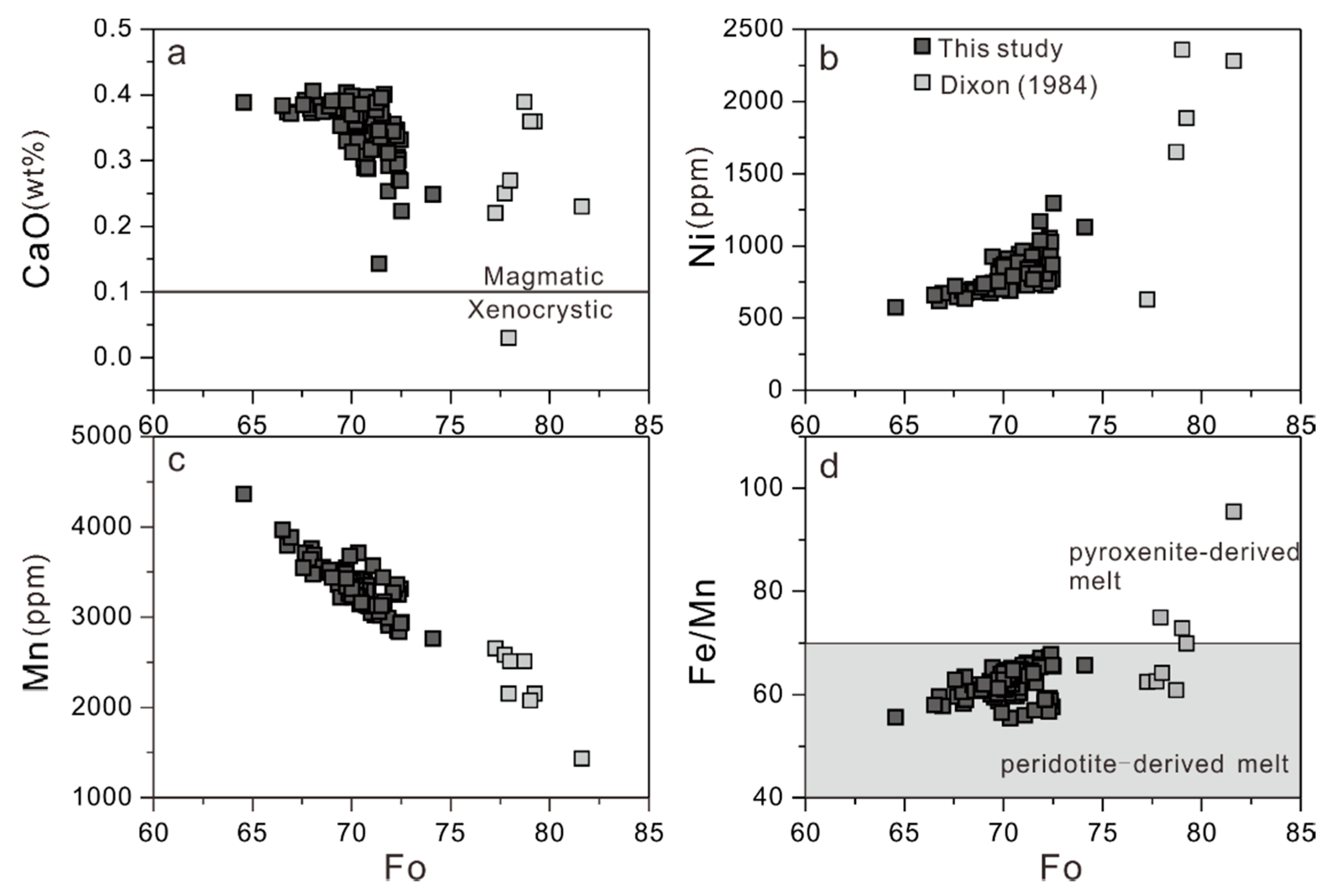 Minerals 10 00816 g006 Minerals 10 00816 g006