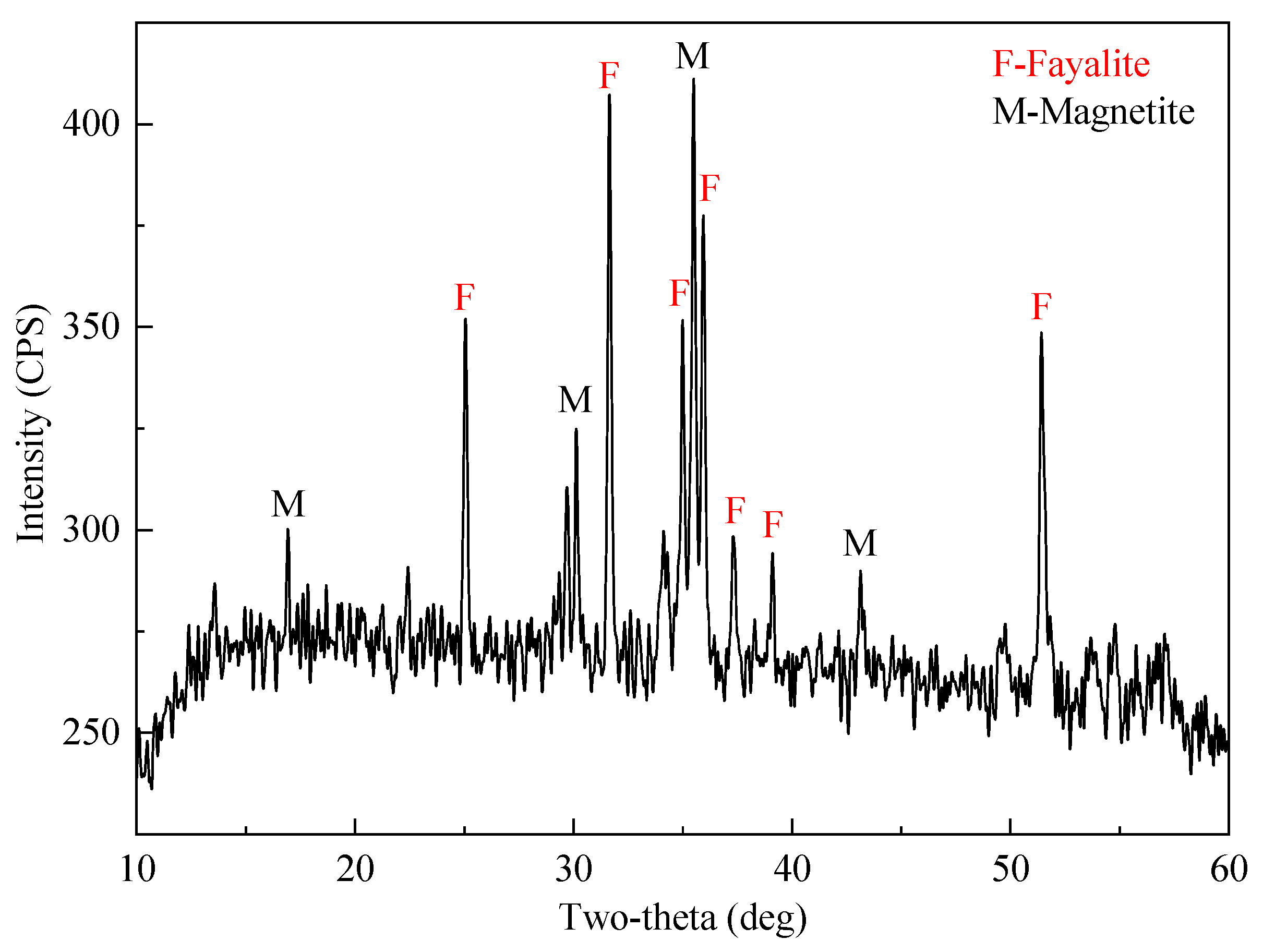 Minerals 10 00820 g001