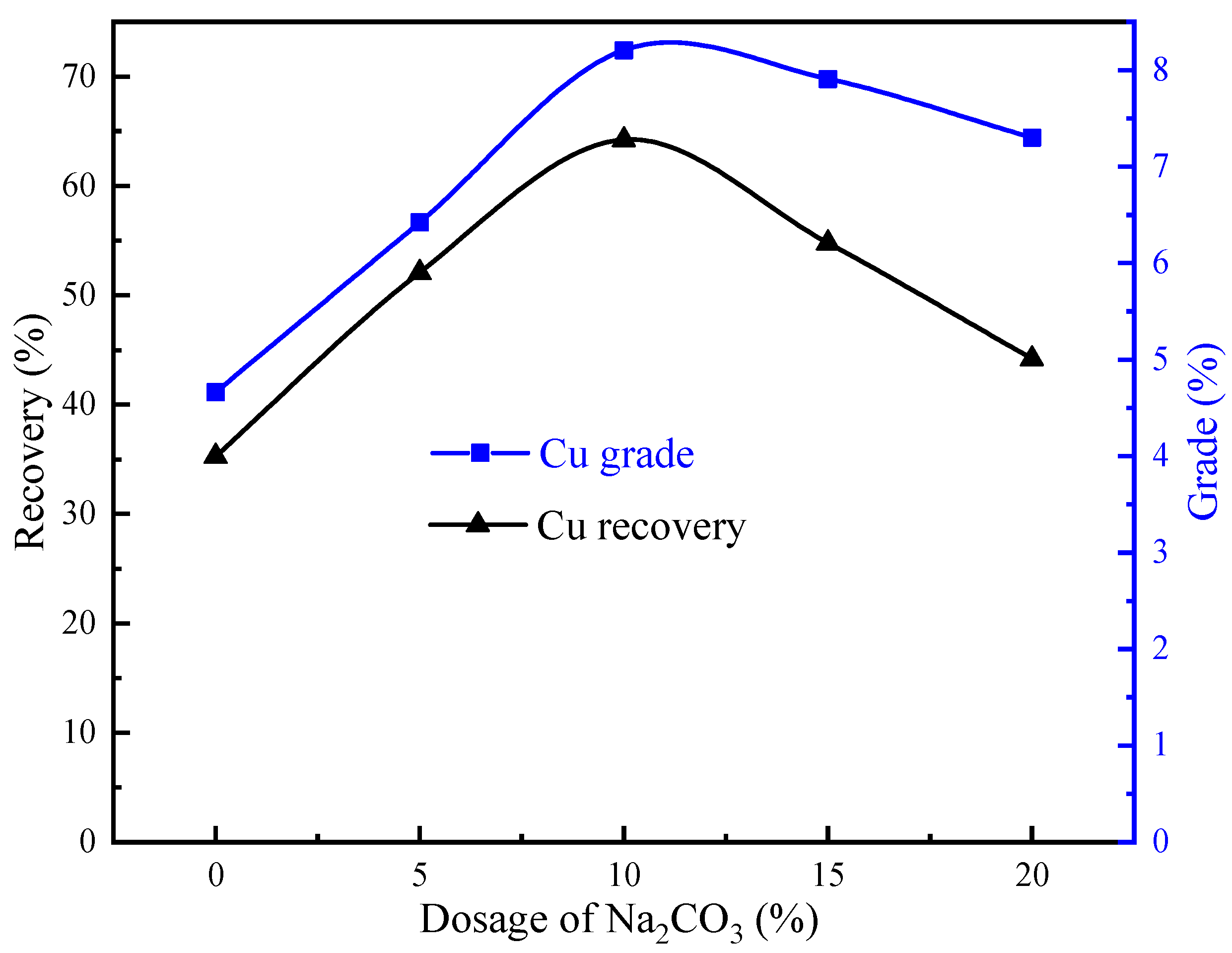 Minerals 10 00820 g012