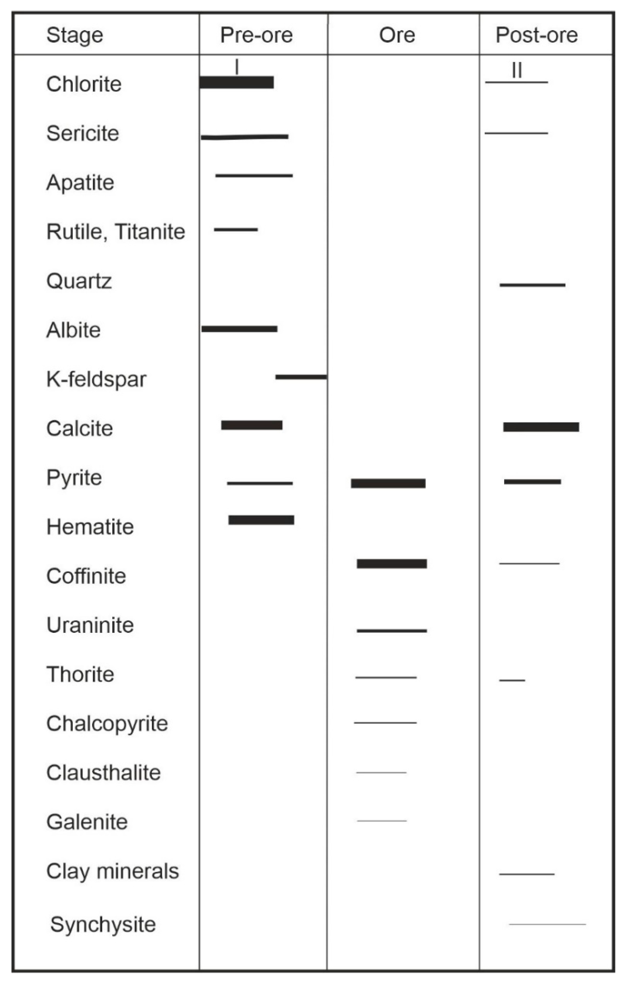 Minerals 10 00821 g004 Minerals 10 00821 g004
