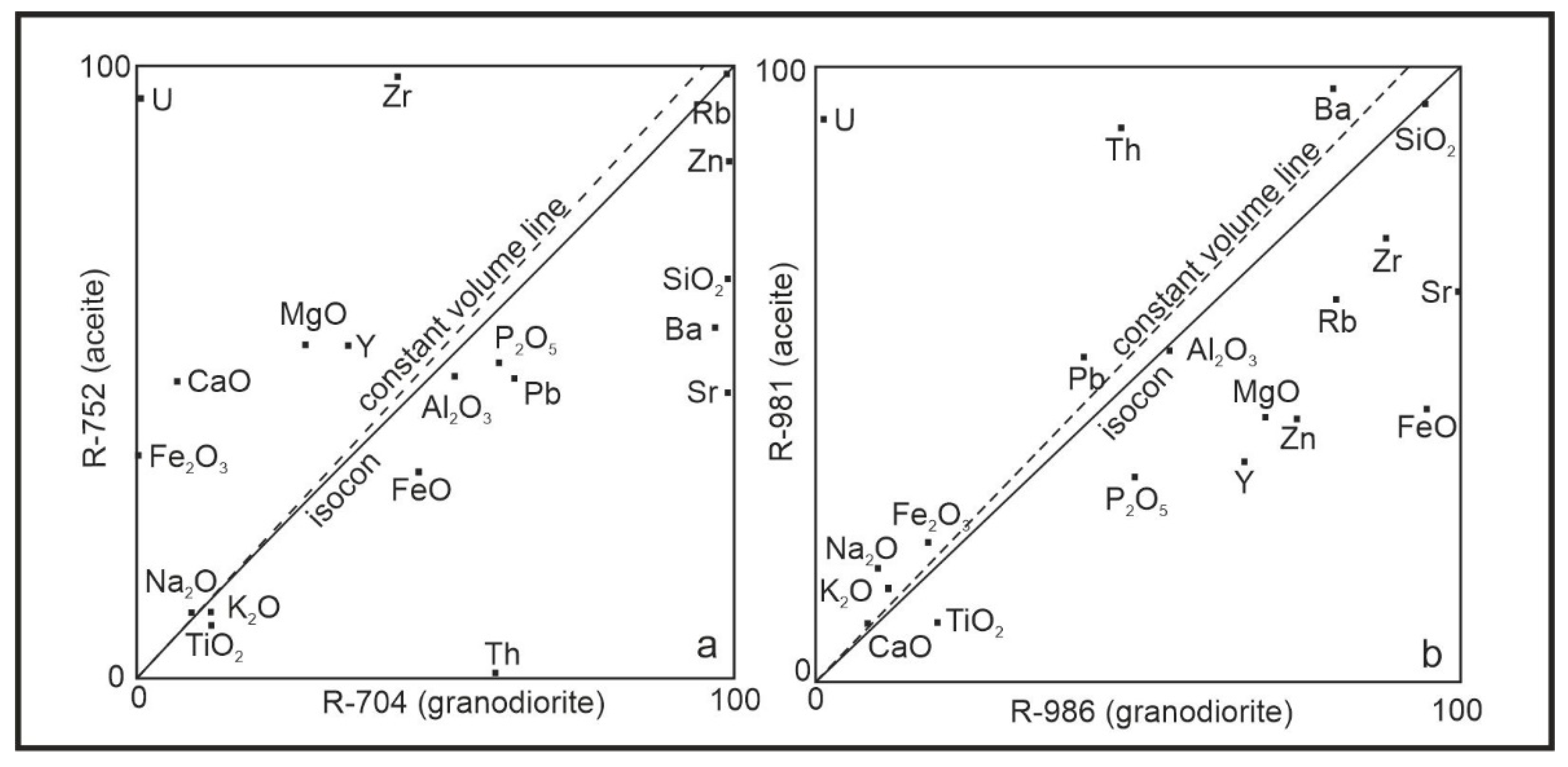 Minerals 10 00821 g010 Minerals 10 00821 g010