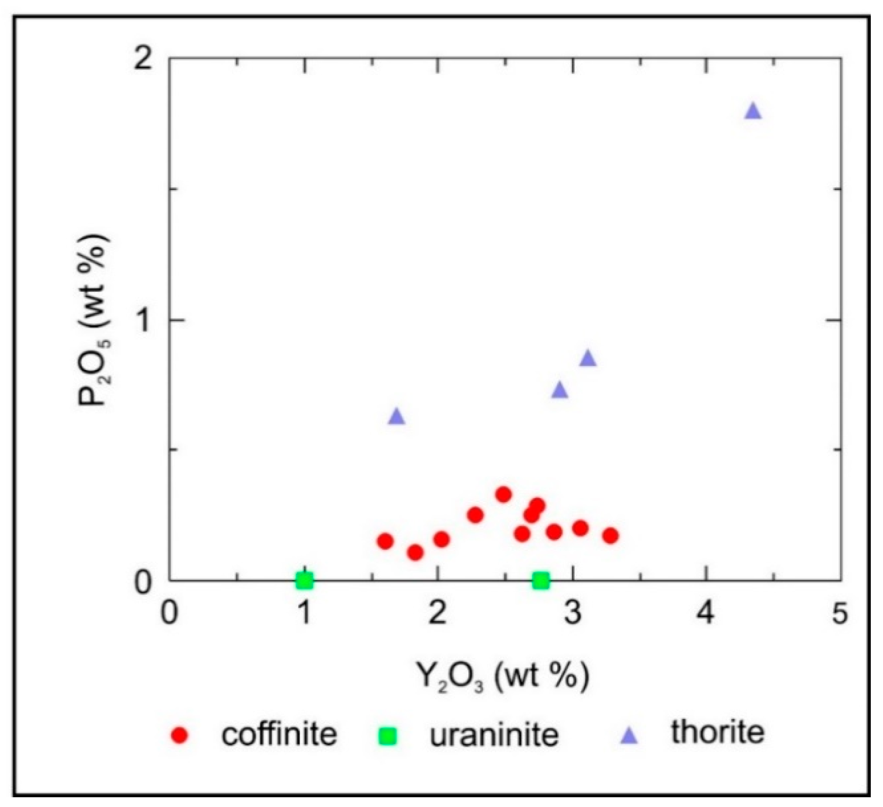 Minerals 10 00821 g012 Minerals 10 00821 g012