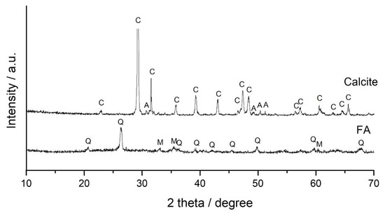 Minerals Free Full Text Synthesis Of Fly Ash Based Geopolymers Effect Of Calcite Addition And Mechanical Activation Html Minerals Free Full Text Synthesis Of Fly Ash Based Geopolymers Effect Of Calcite Addition And Mechanical Activation Html