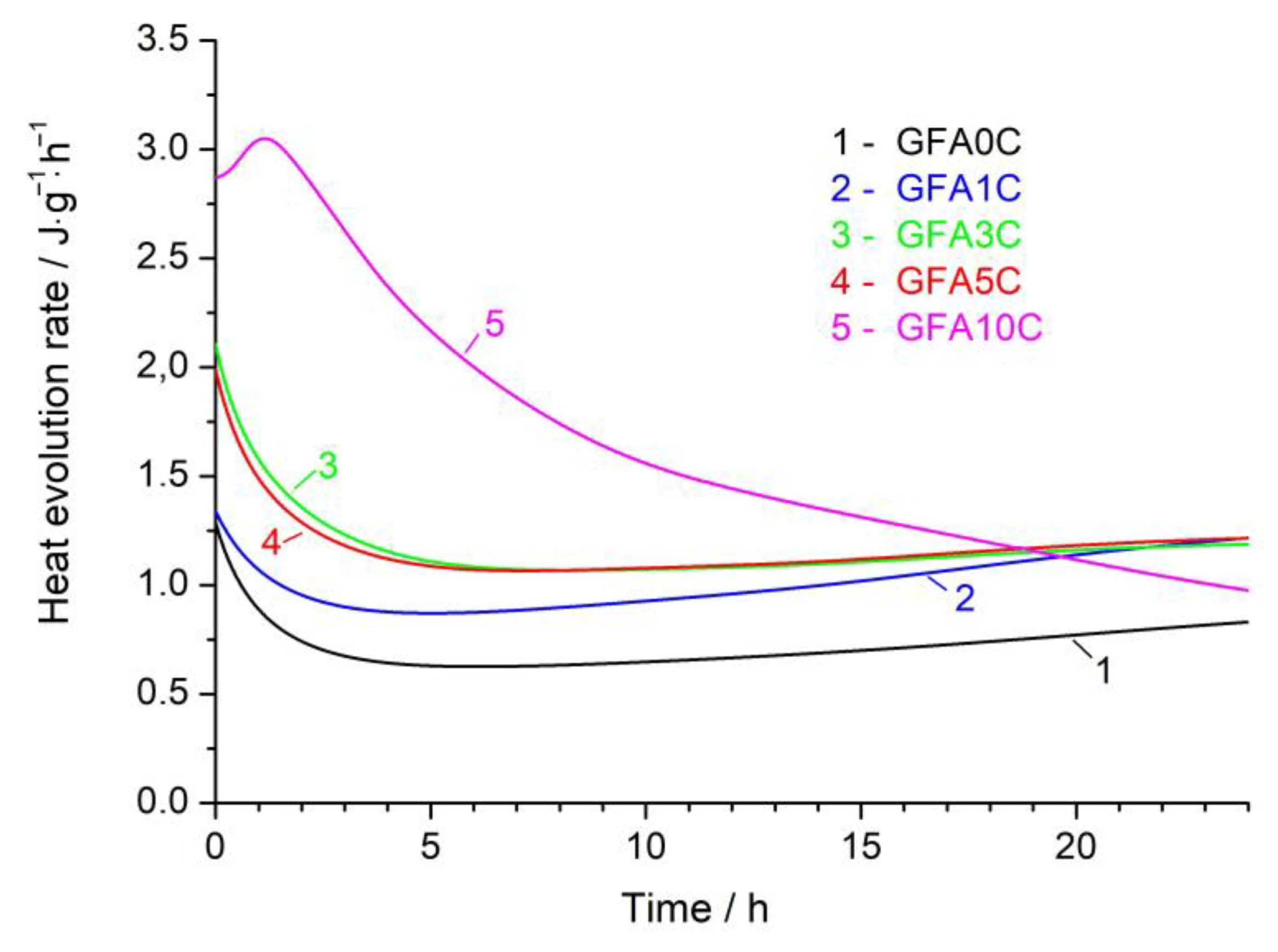 Minerals Free Full Text Synthesis Of Fly Ash Based Geopolymers Effect Of Calcite Addition And Mechanical Activation Html