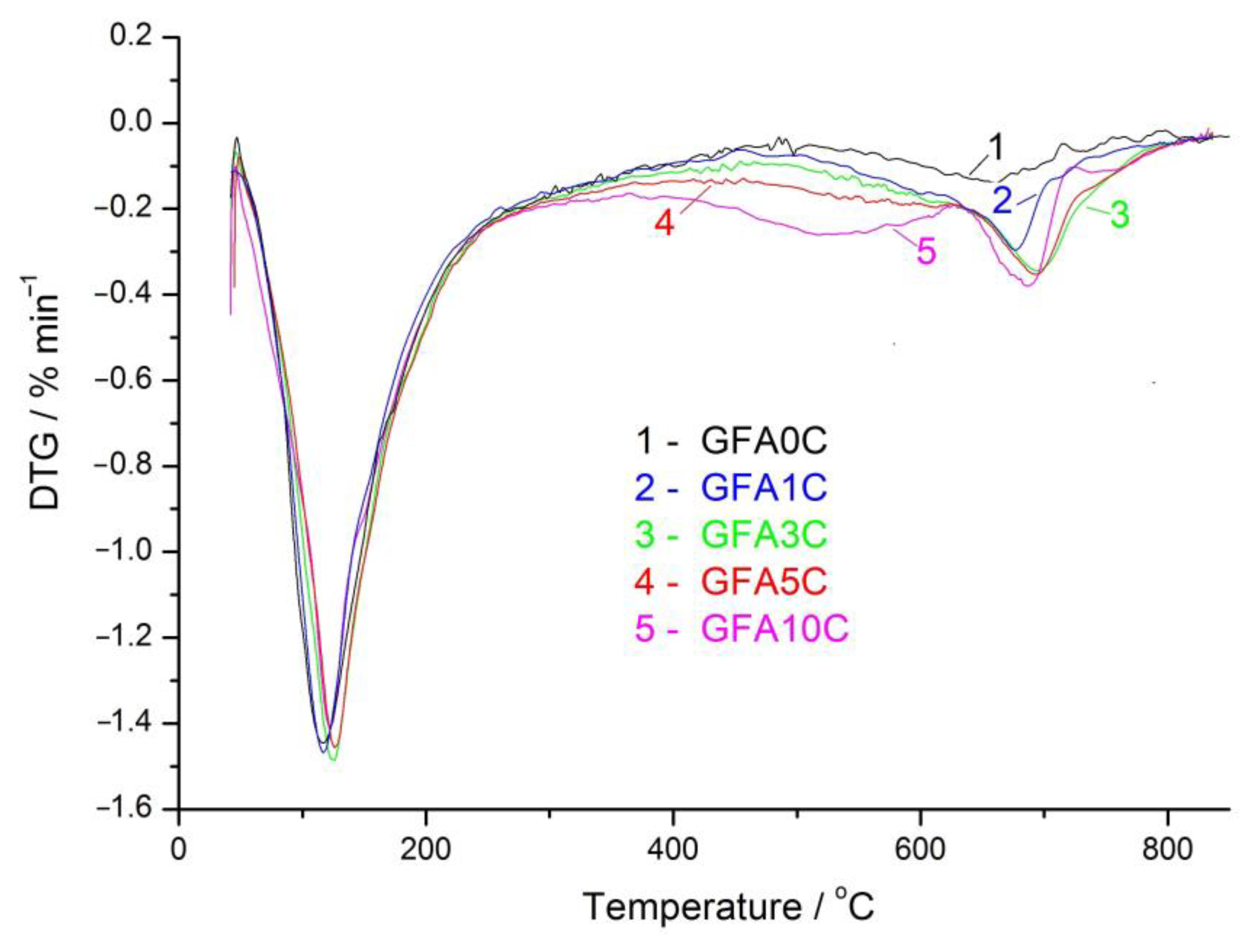 Minerals 10 00827 g009 Minerals 10 00827 g009