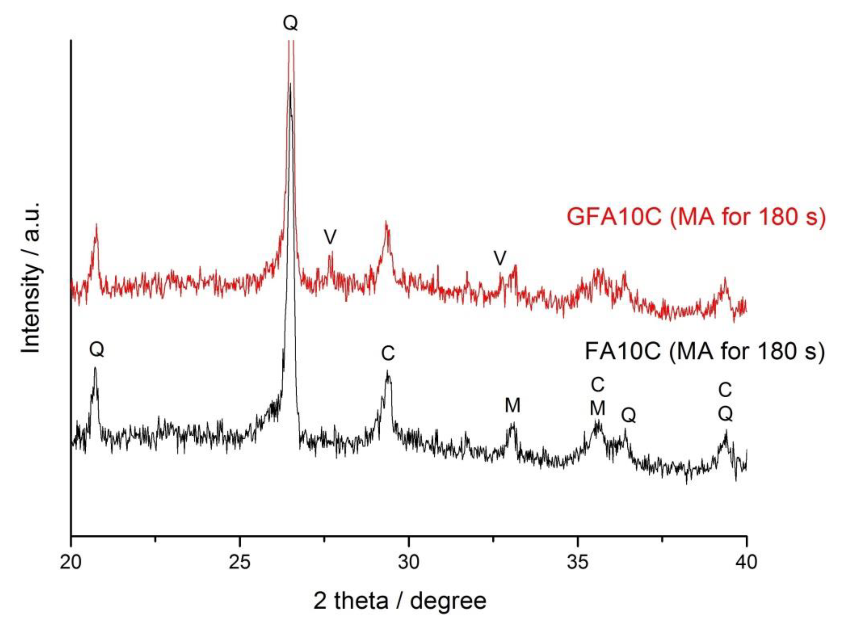 Minerals Free Full Text Synthesis Of Fly Ash Based Geopolymers Effect Of Calcite Addition And Mechanical Activation Html Minerals Free Full Text Synthesis Of Fly Ash Based Geopolymers Effect Of Calcite Addition And Mechanical Activation Html