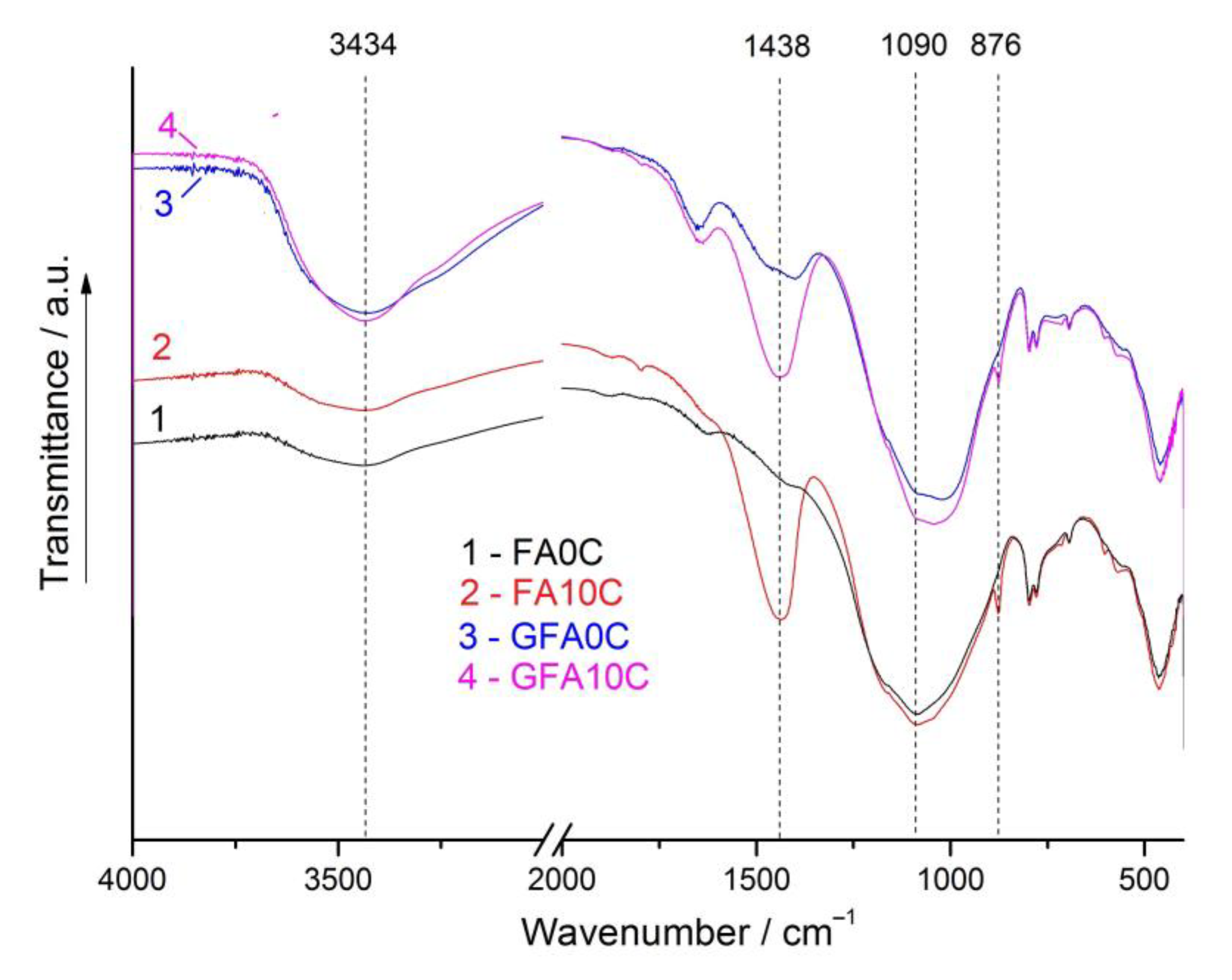 Minerals Free Full Text Synthesis Of Fly Ash Based Geopolymers Effect Of Calcite Addition And Mechanical Activation Html