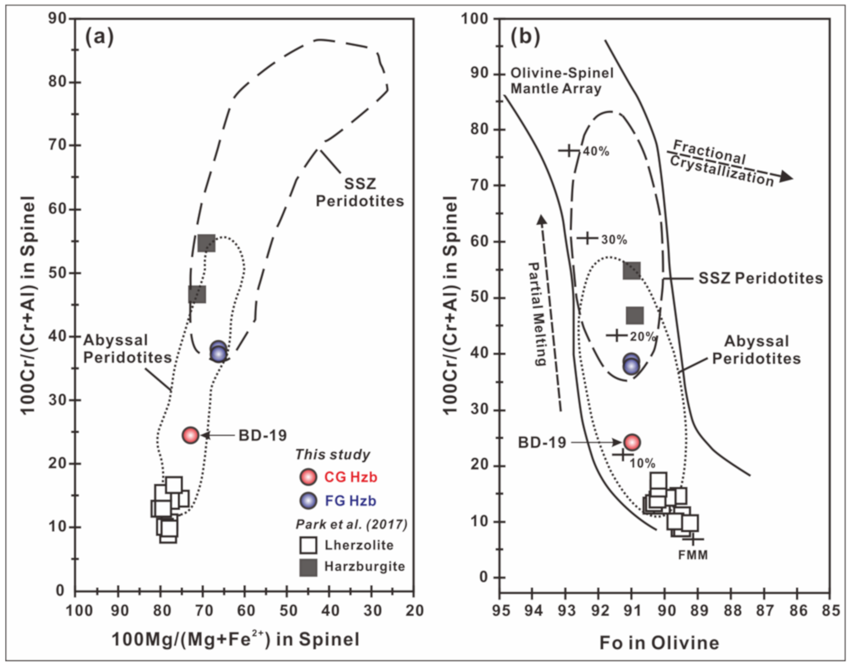 Minerals 10 00831 g004 Minerals 10 00831 g004