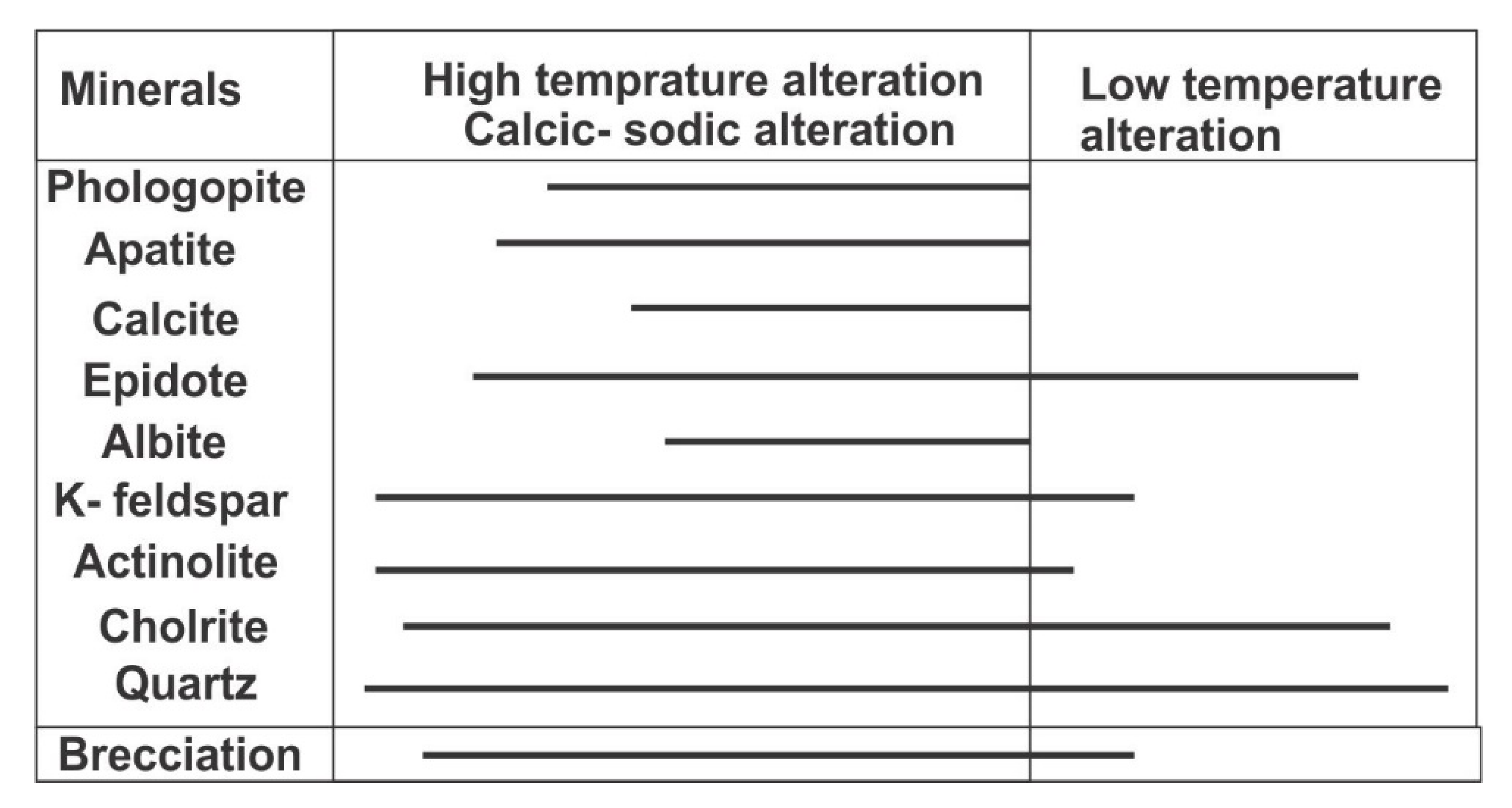 Minerals 10 00833 g004
