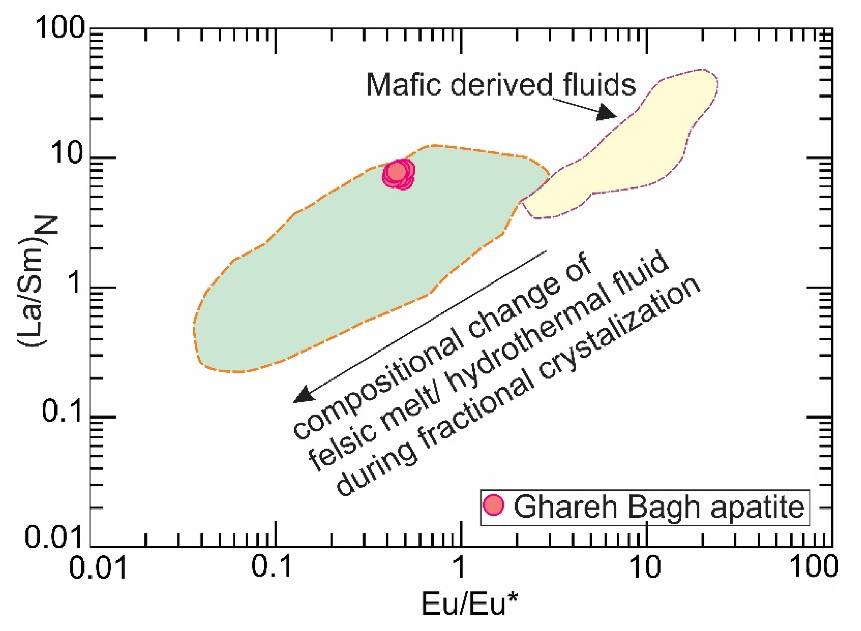 Minerals 10 00833 g007