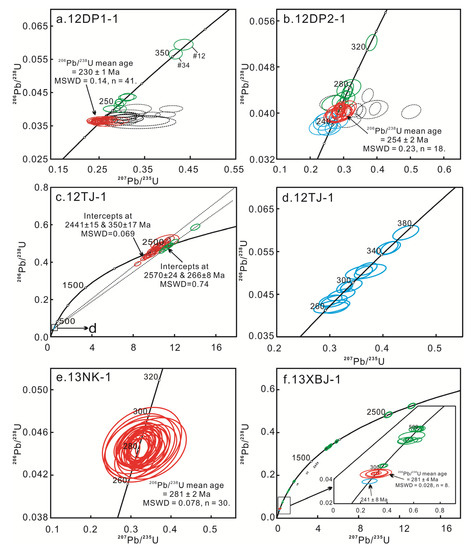 Geochemistry and Zircon U-Pb-Hf Isotopes of Metamorphic Geochemistry and Zircon U-Pb-Hf Isotopes of Metamorphic